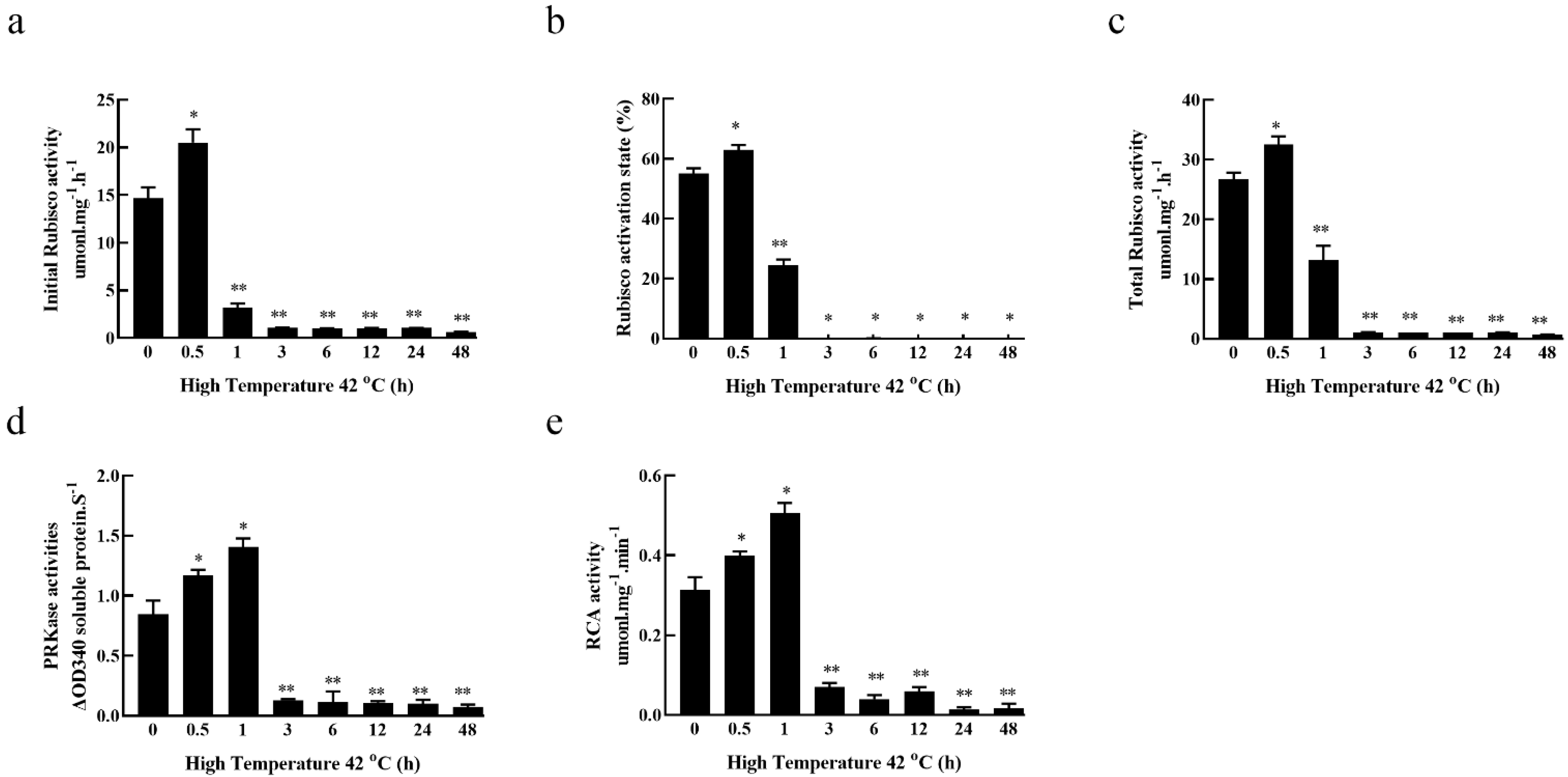 Genes 13 01212 g002 Genes 13 01212 g002