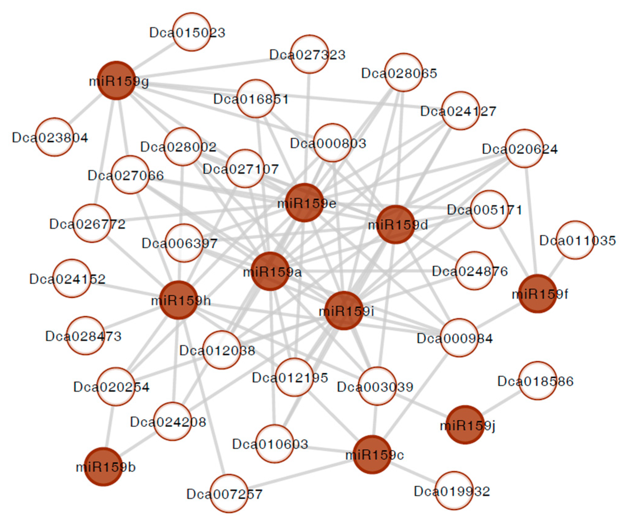 Genes 13 01221 g004 550