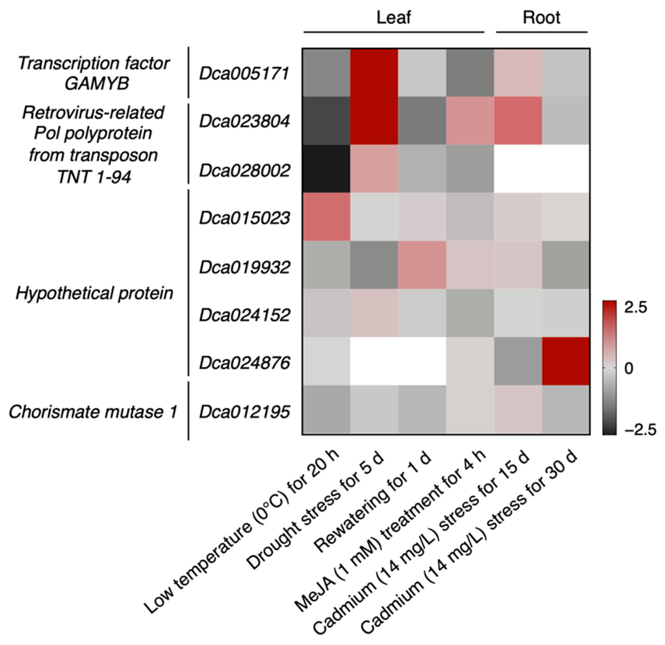 Genes 13 01221 g007 550
