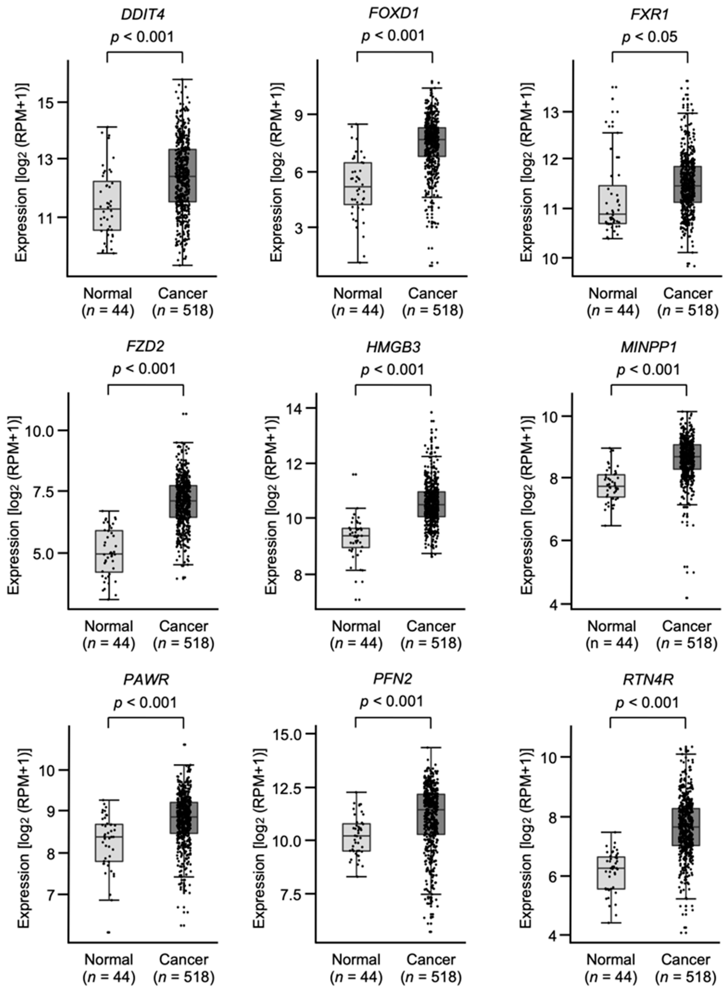 Genes 13 01225 g006 Genes 13 01225 g006
