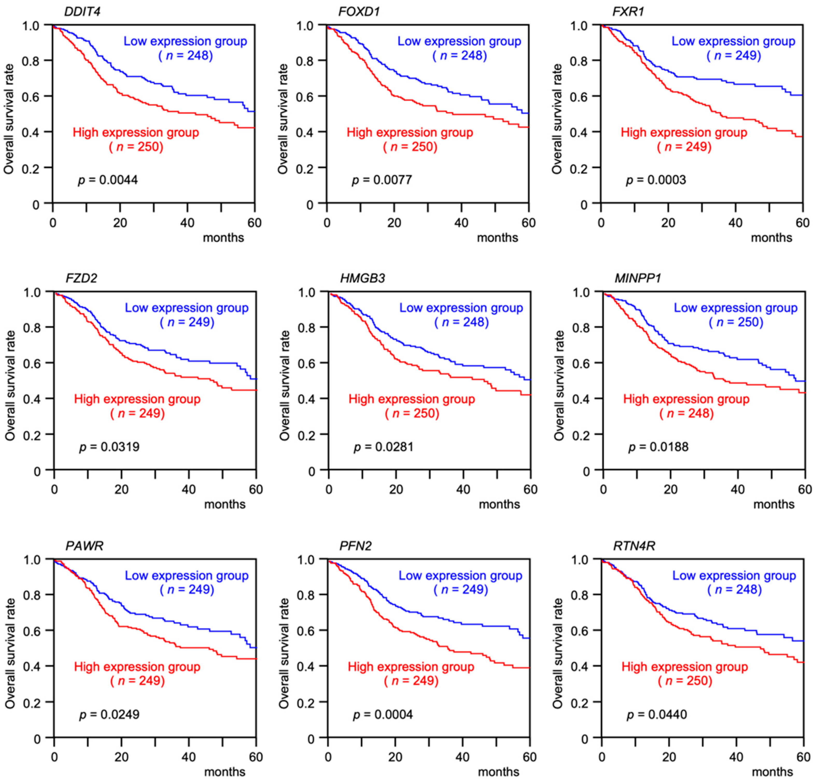 Genes 13 01225 g007 Genes 13 01225 g007