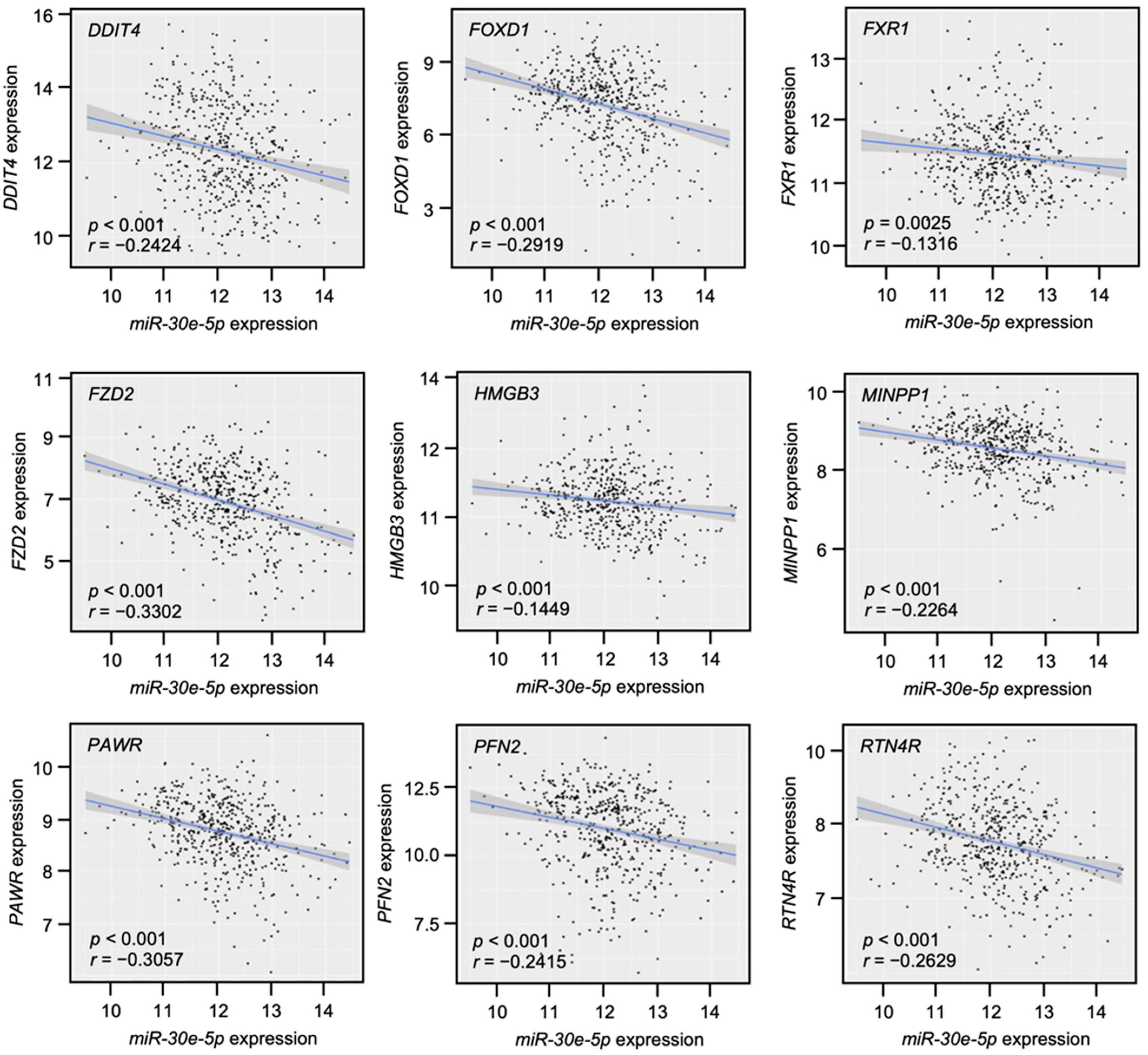 Genes 13 01225 g008 Genes 13 01225 g008