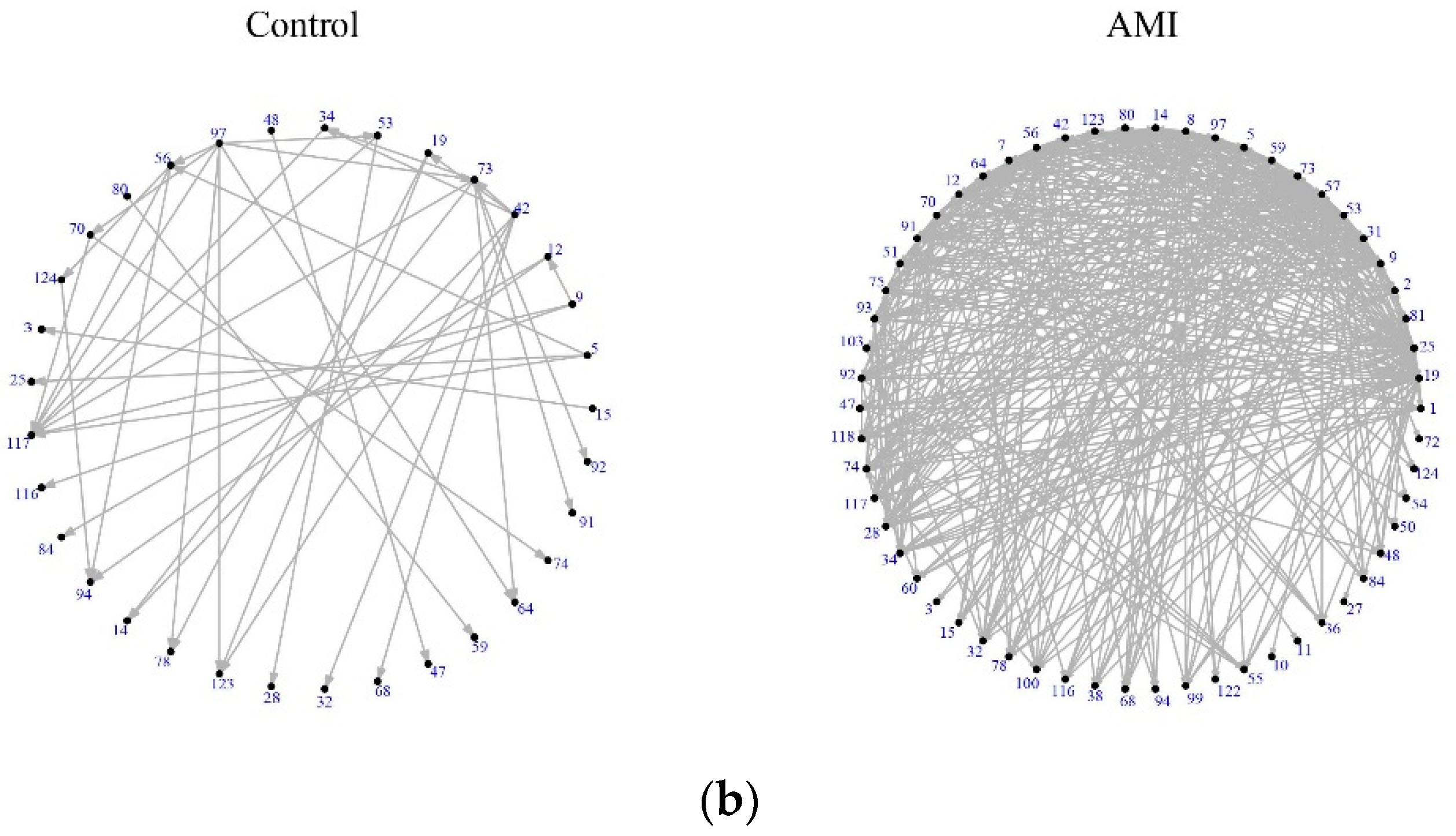 Genes 13 01238 g002b Genes 13 01238 g002b