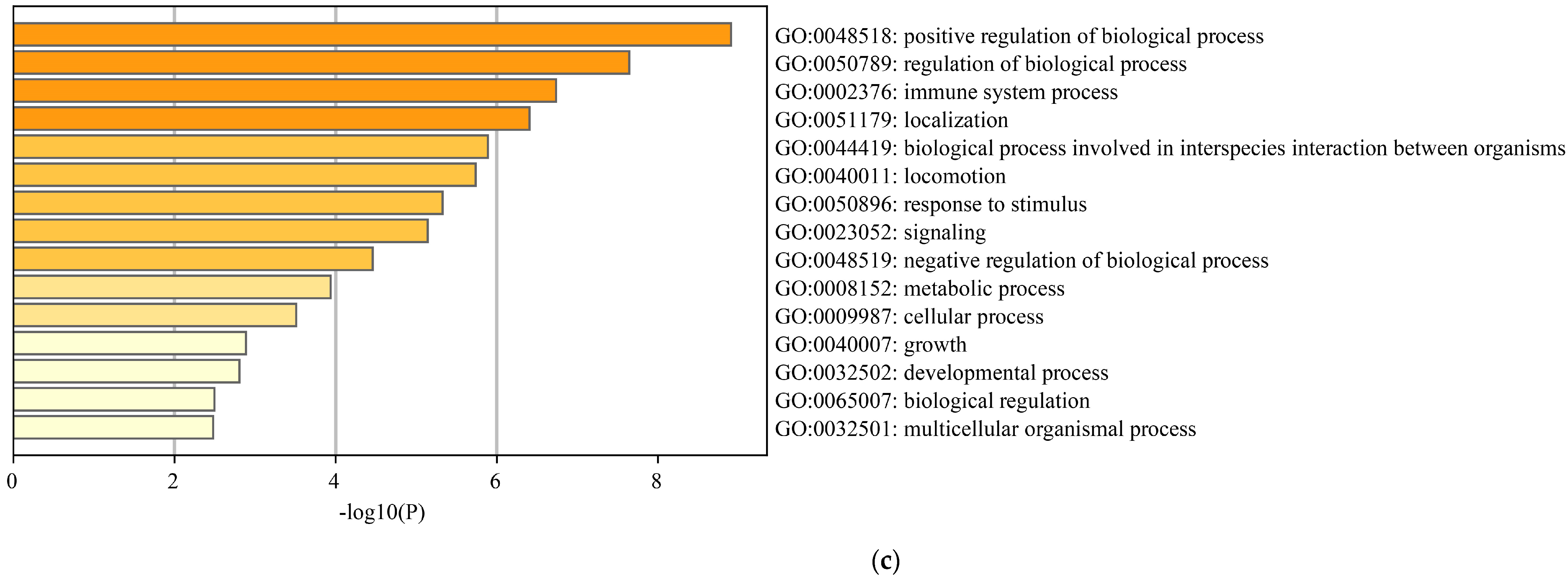 Genes 13 01238 g004b Genes 13 01238 g004b