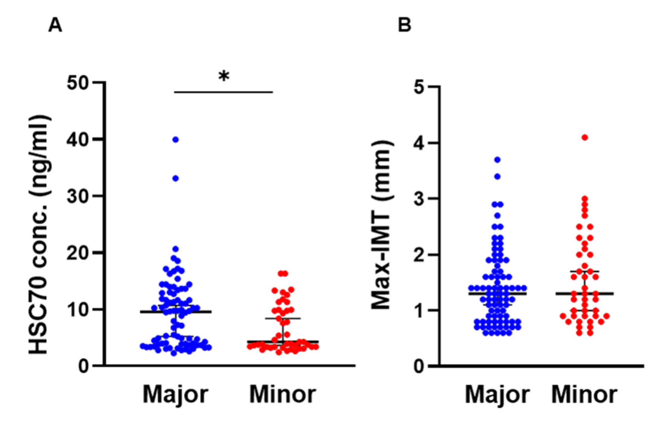 Genes 13 01265 g001 550