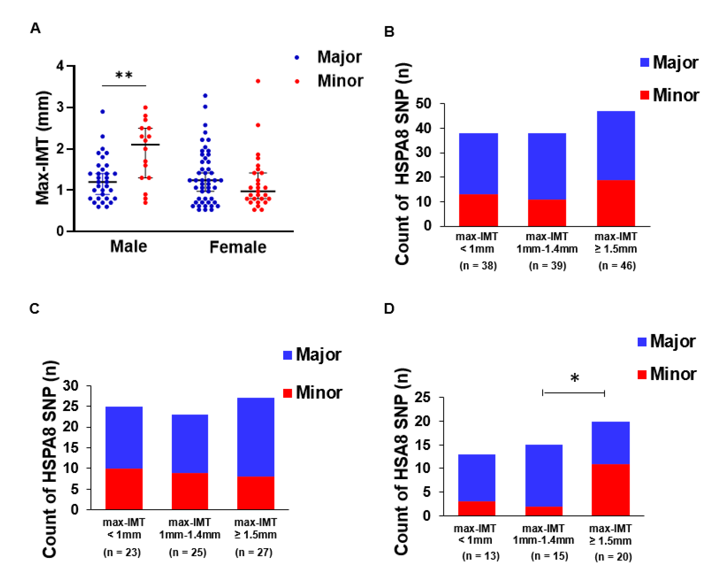 Genes 13 01265 g002 550