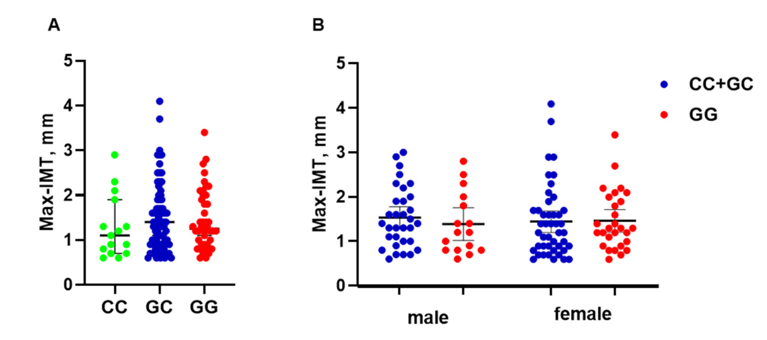 Genes 13 01265 g003 550