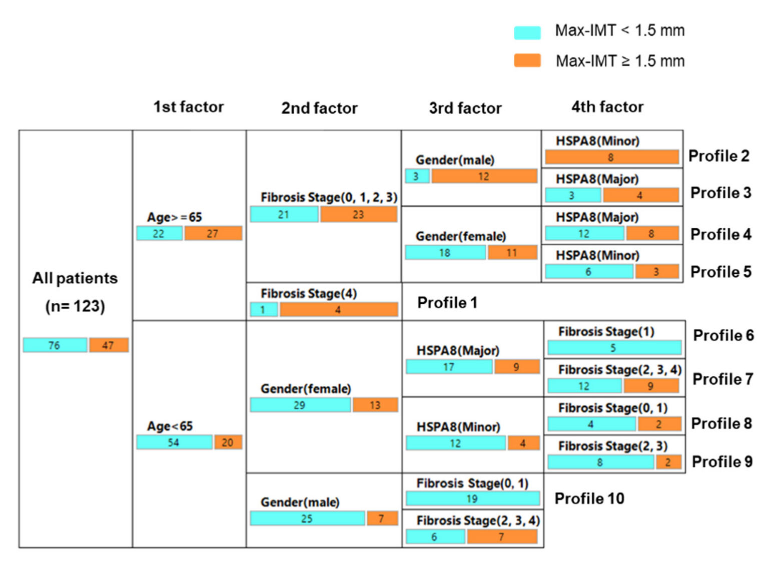 Genes 13 01265 g005 550