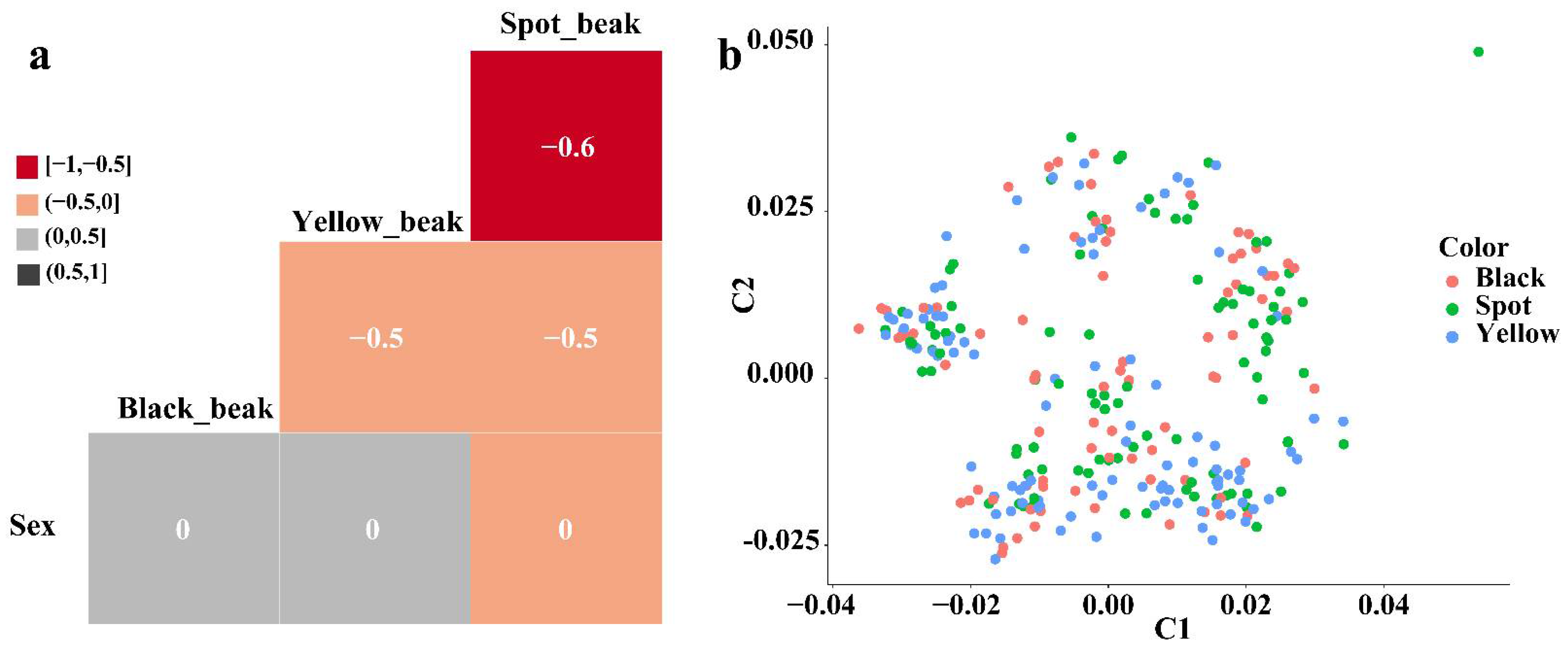 Genes 13 01271 g001 Genes 13 01271 g001