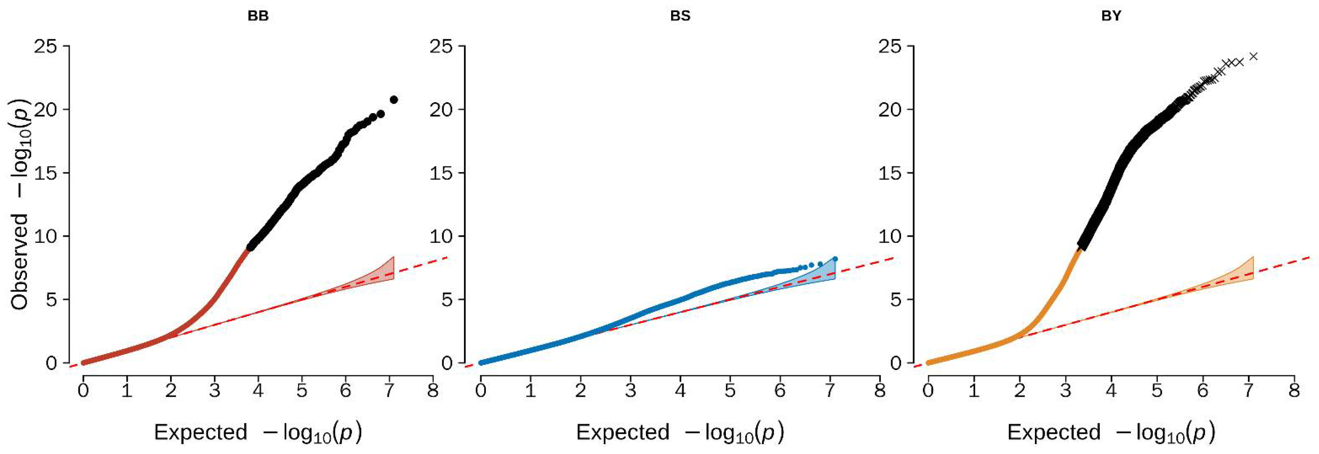 Genes 13 01271 g002 Genes 13 01271 g002