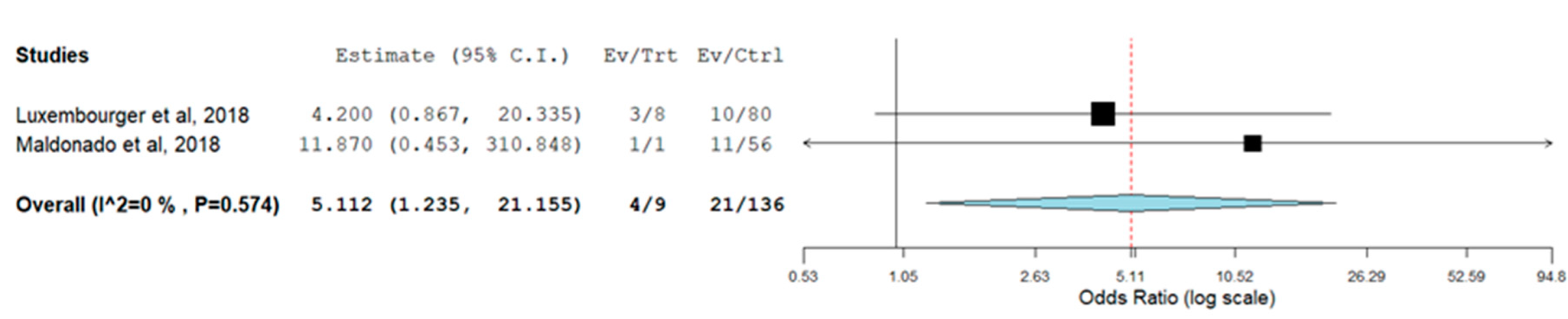 Genes 13 01284 g002 550