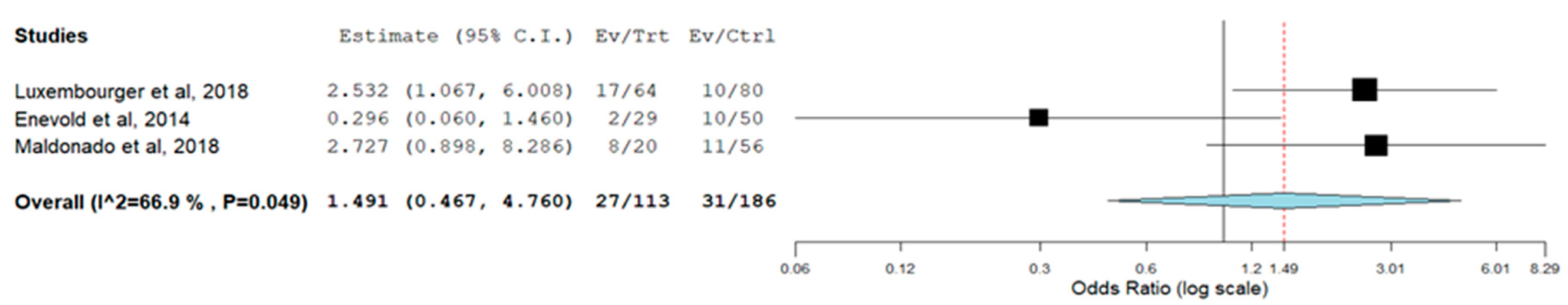 Genes 13 01284 g003 550