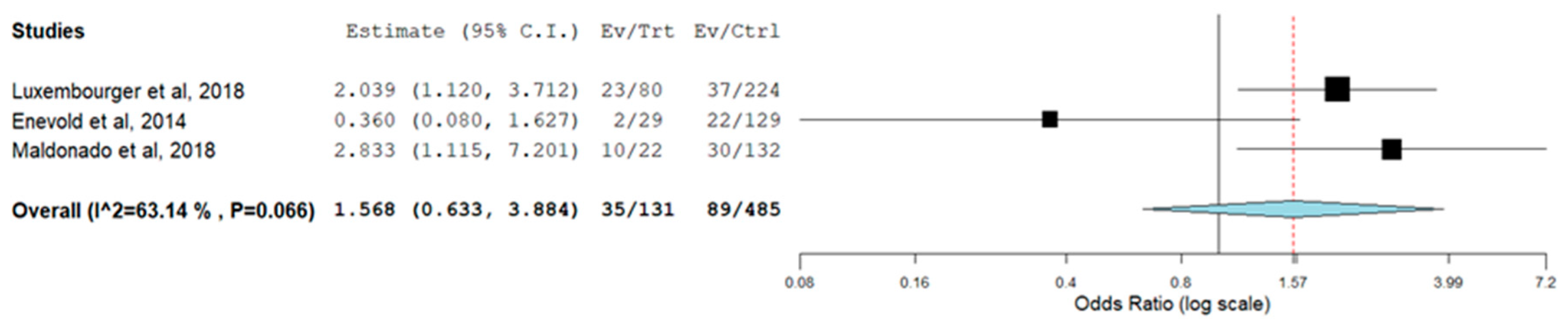 Genes 13 01284 g004 550