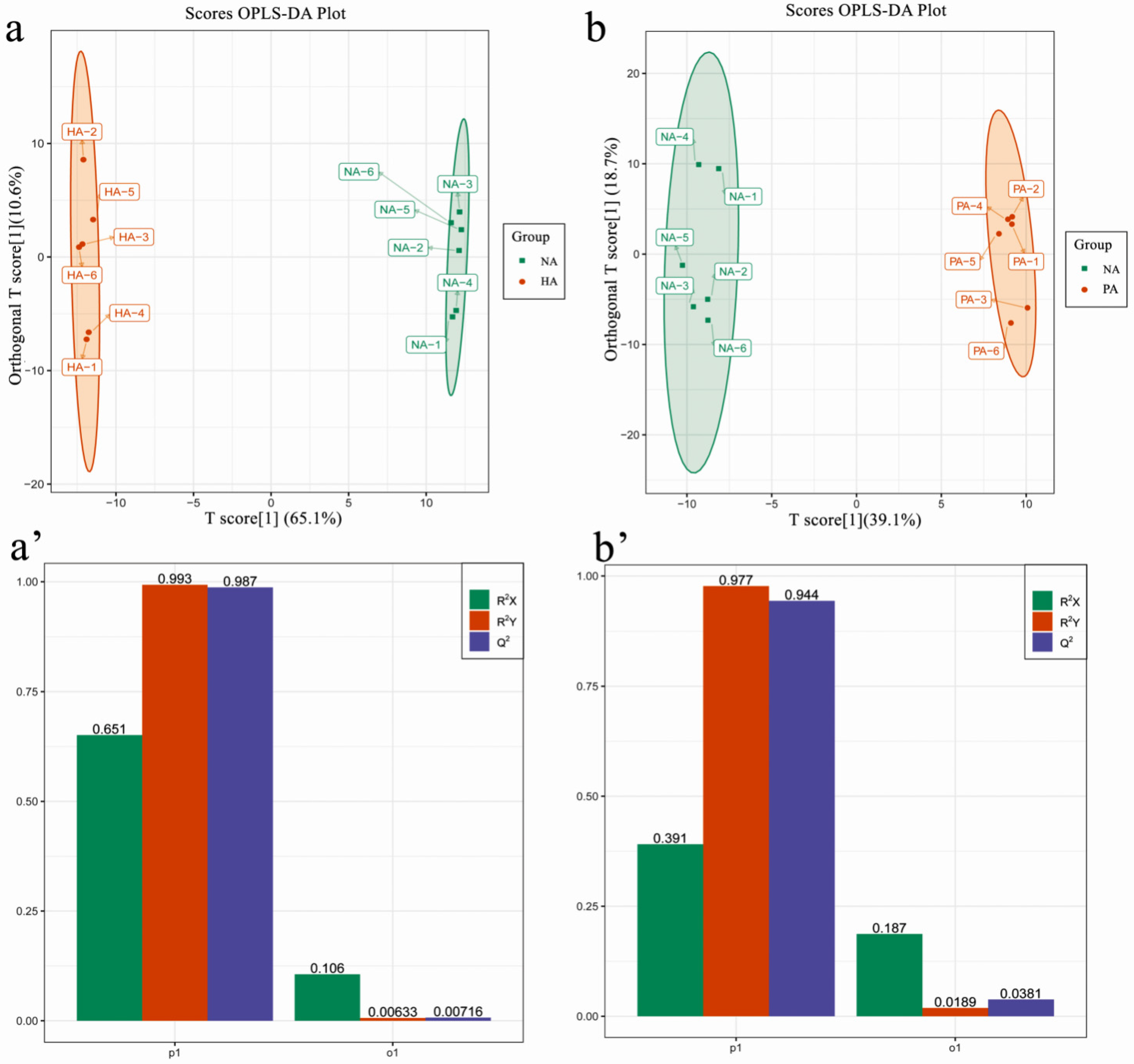 Genes 13 01285 g002 550