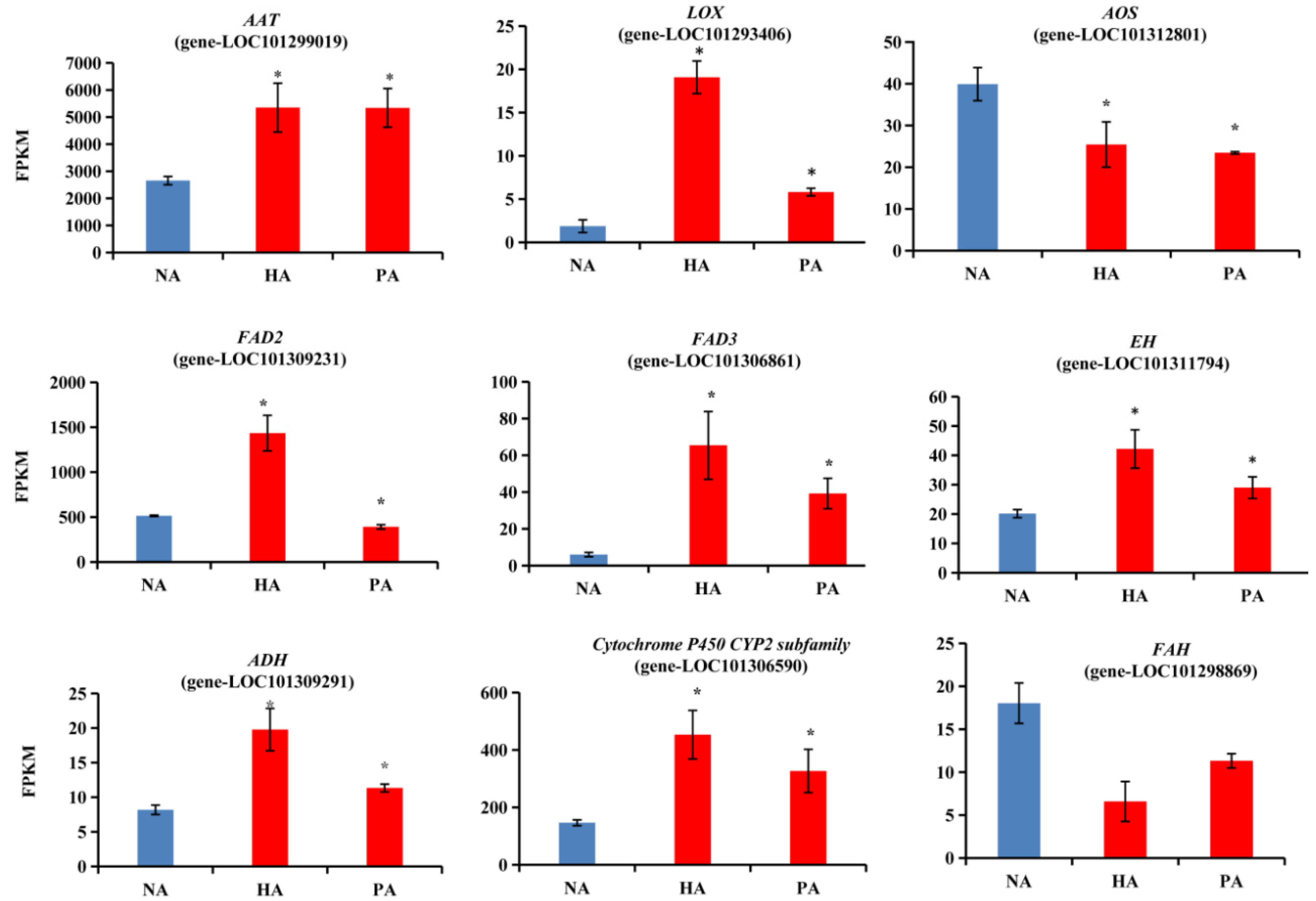Genes 13 01285 g007 550