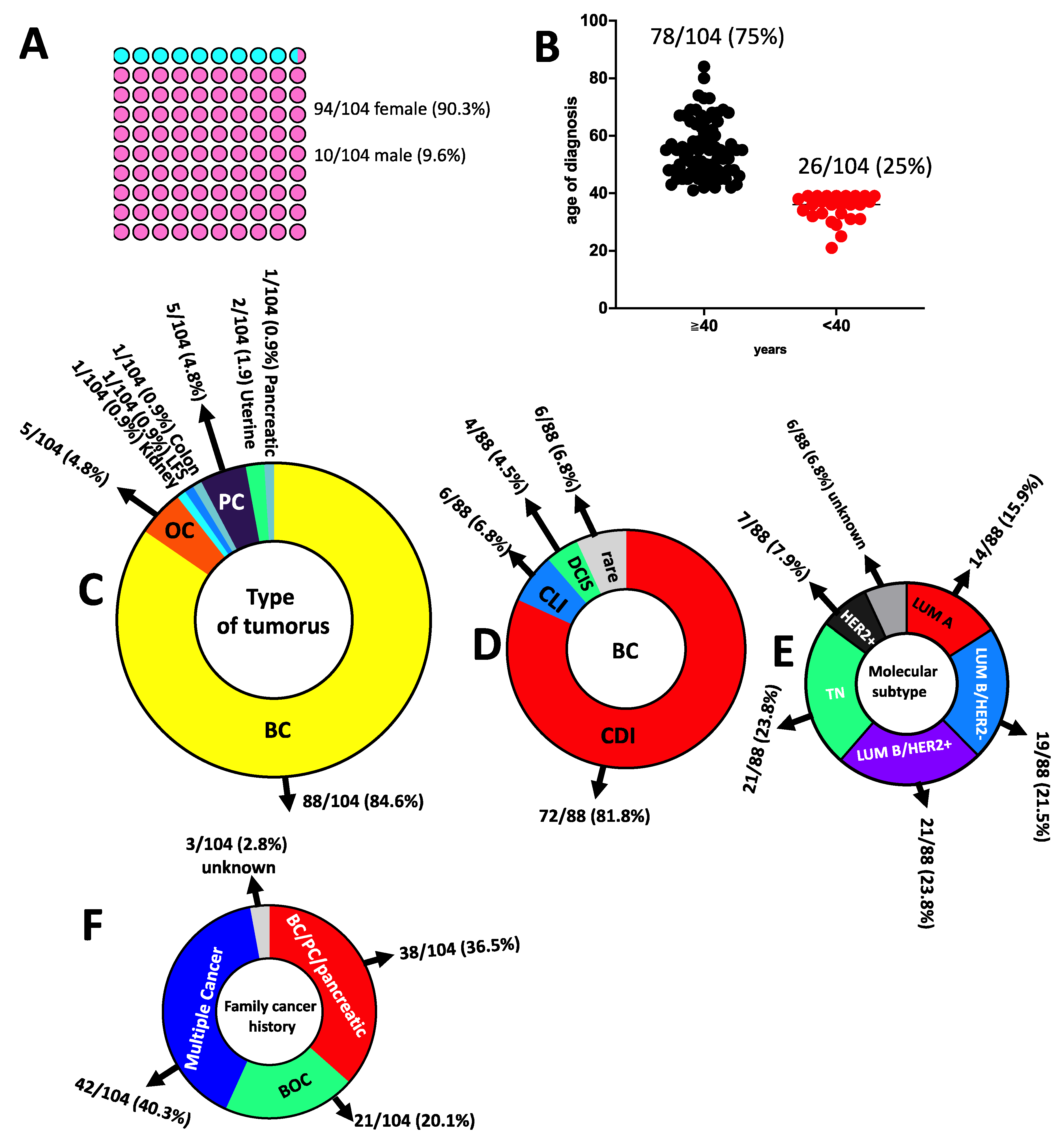 Genes 13 01286 g003 Genes 13 01286 g003