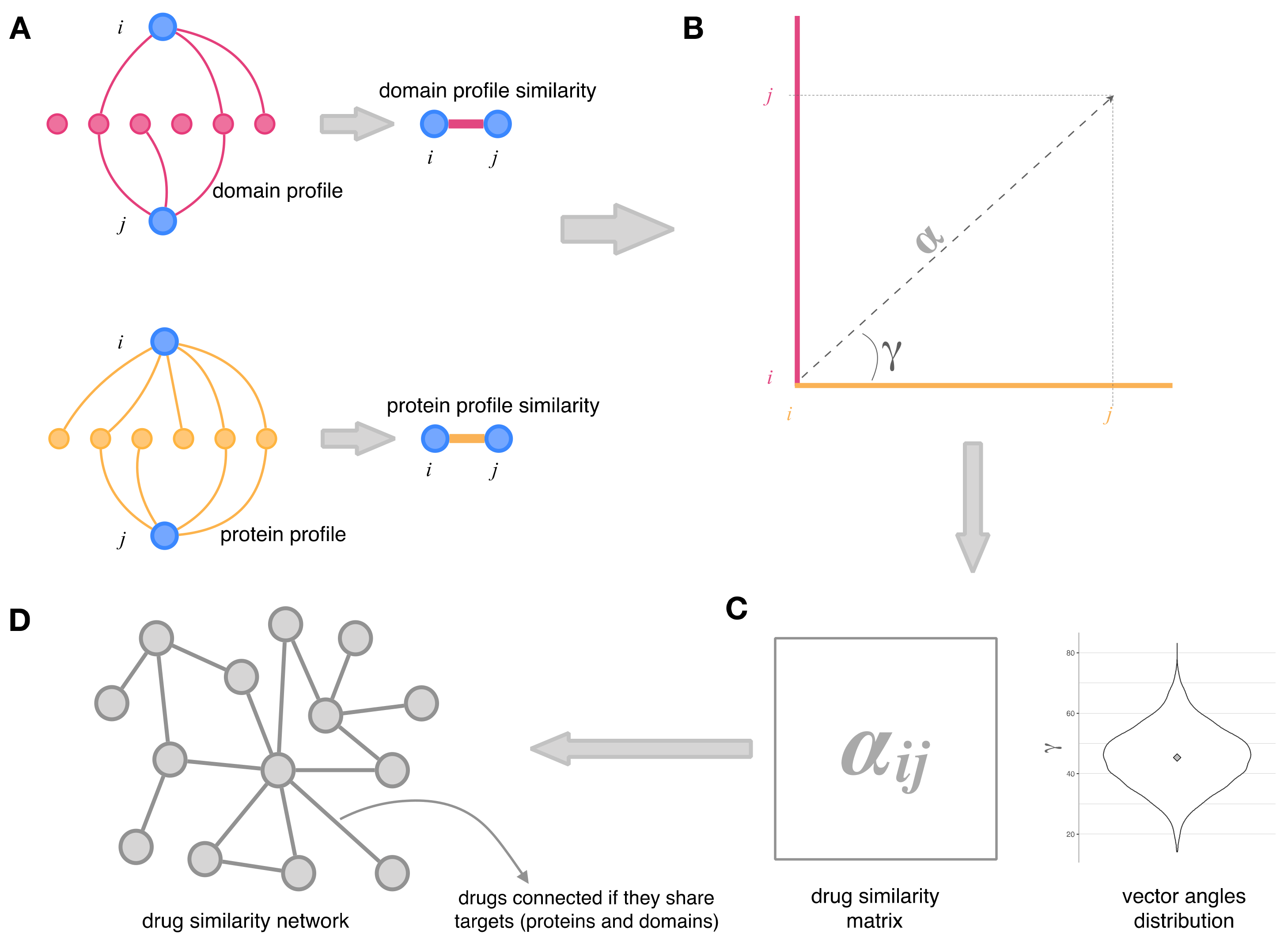 Genes 13 01292 g001 550