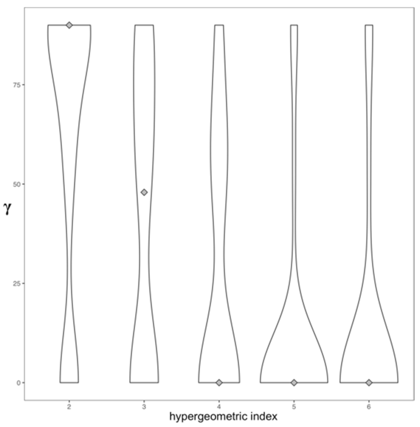 Genes 13 01292 g002 550