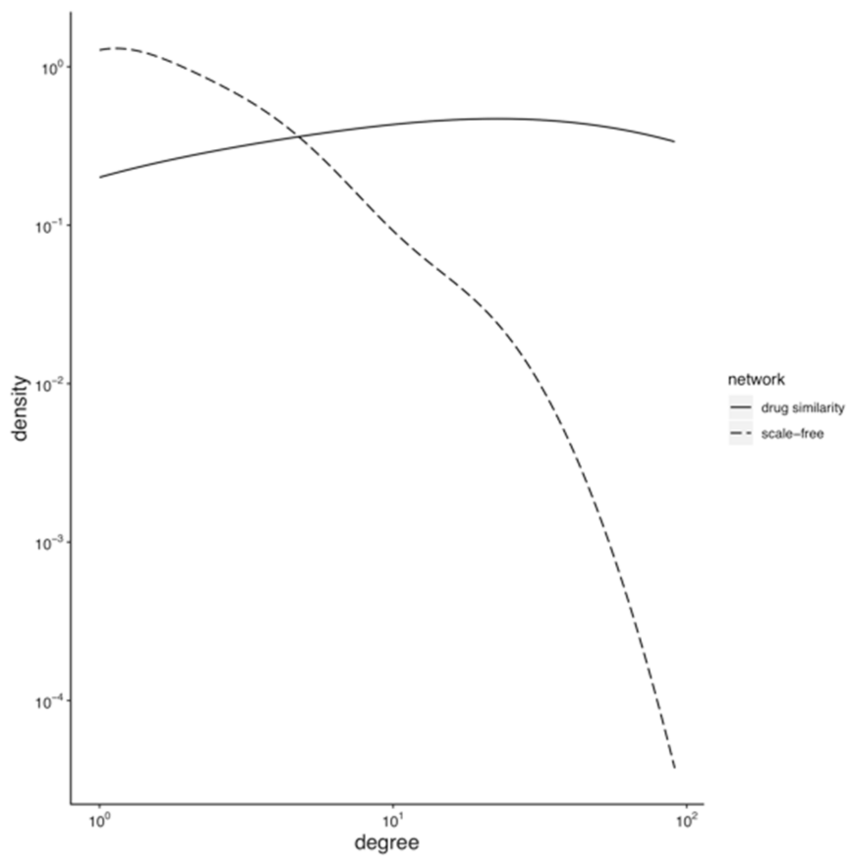 Genes 13 01292 g003 550