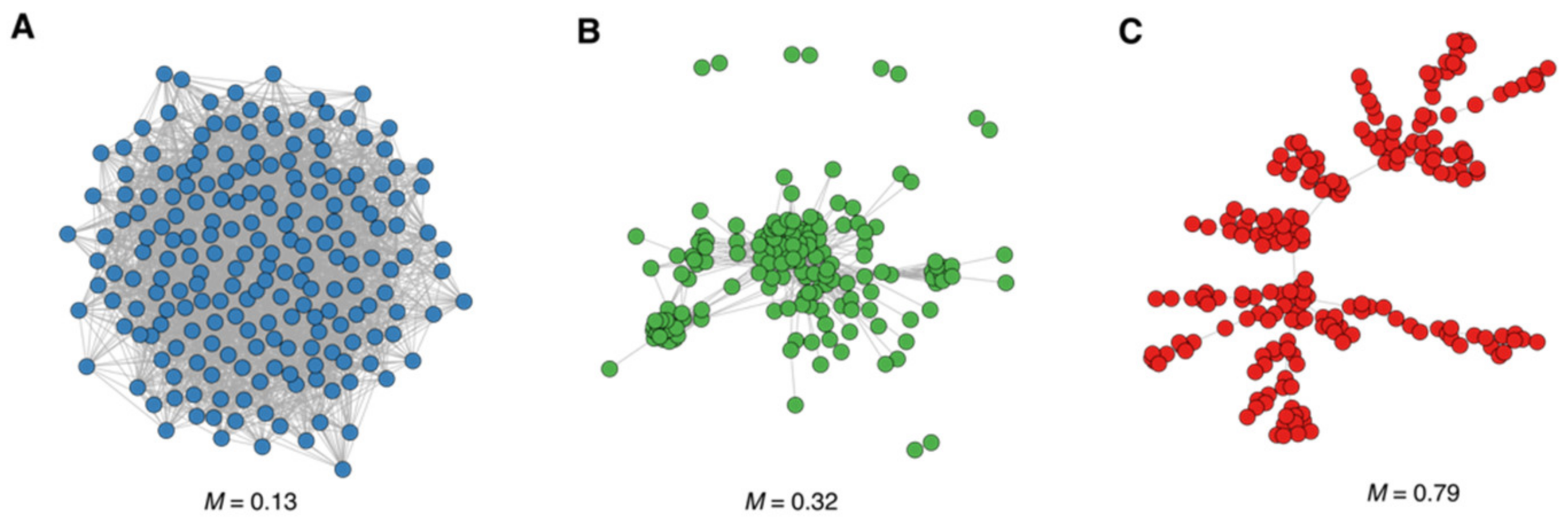 Genes 13 01292 g005 550