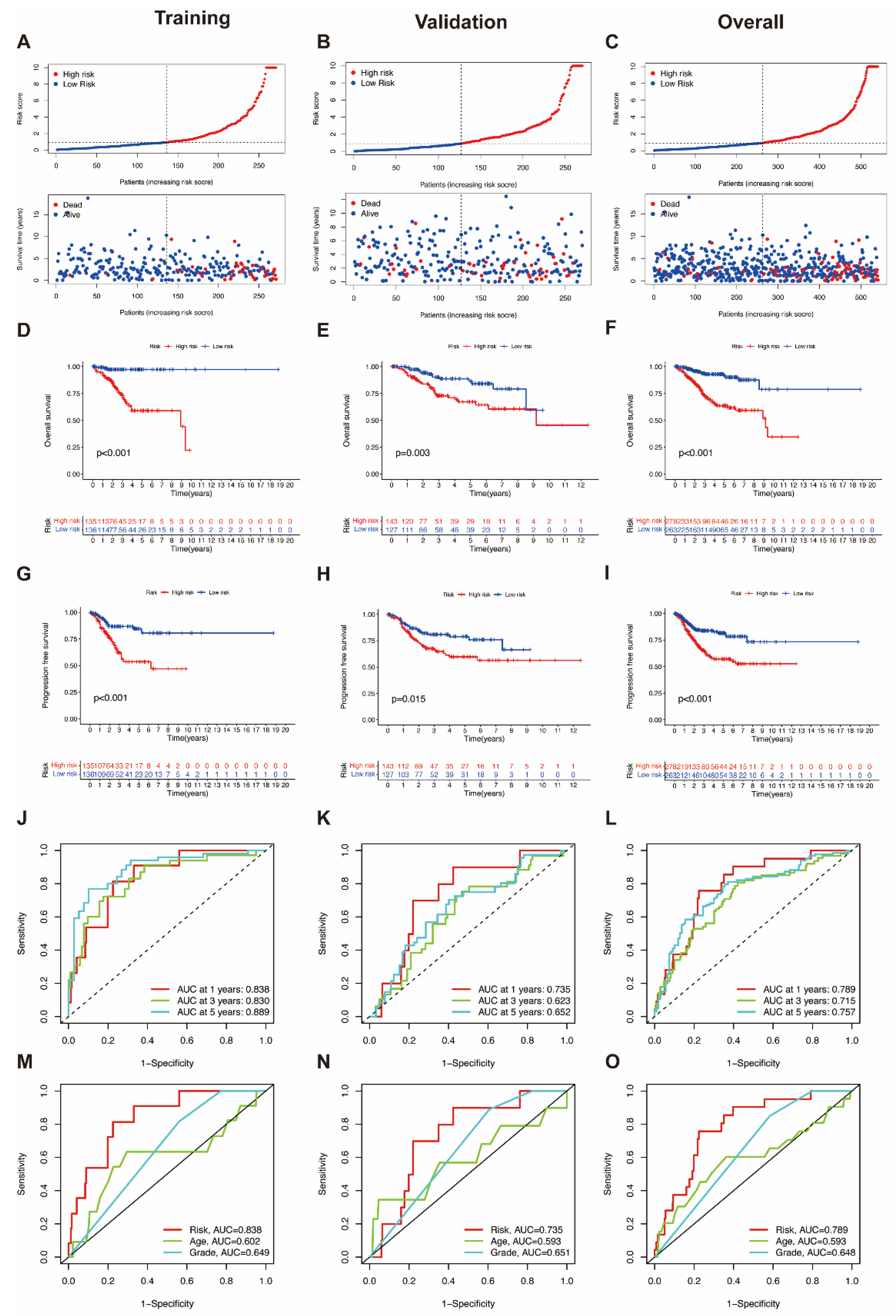 Genes 13 01301 g003 550