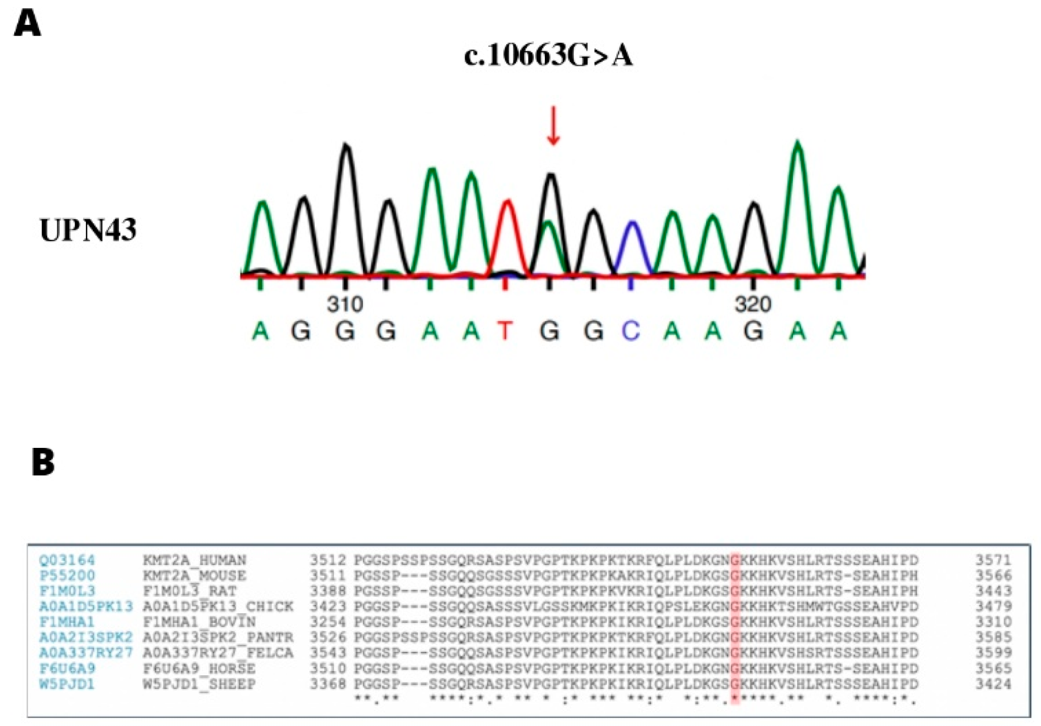 Genes 13 01314 g001 Genes 13 01314 g001