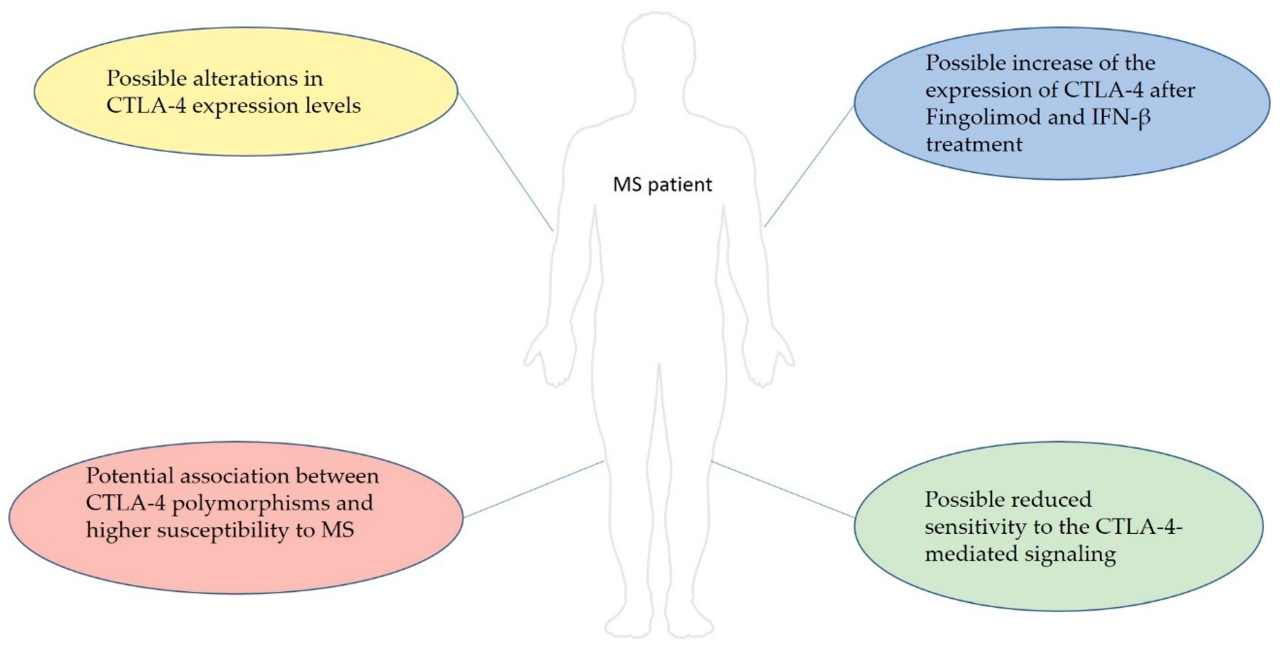 Genes 13 01319 g002 Genes 13 01319 g002