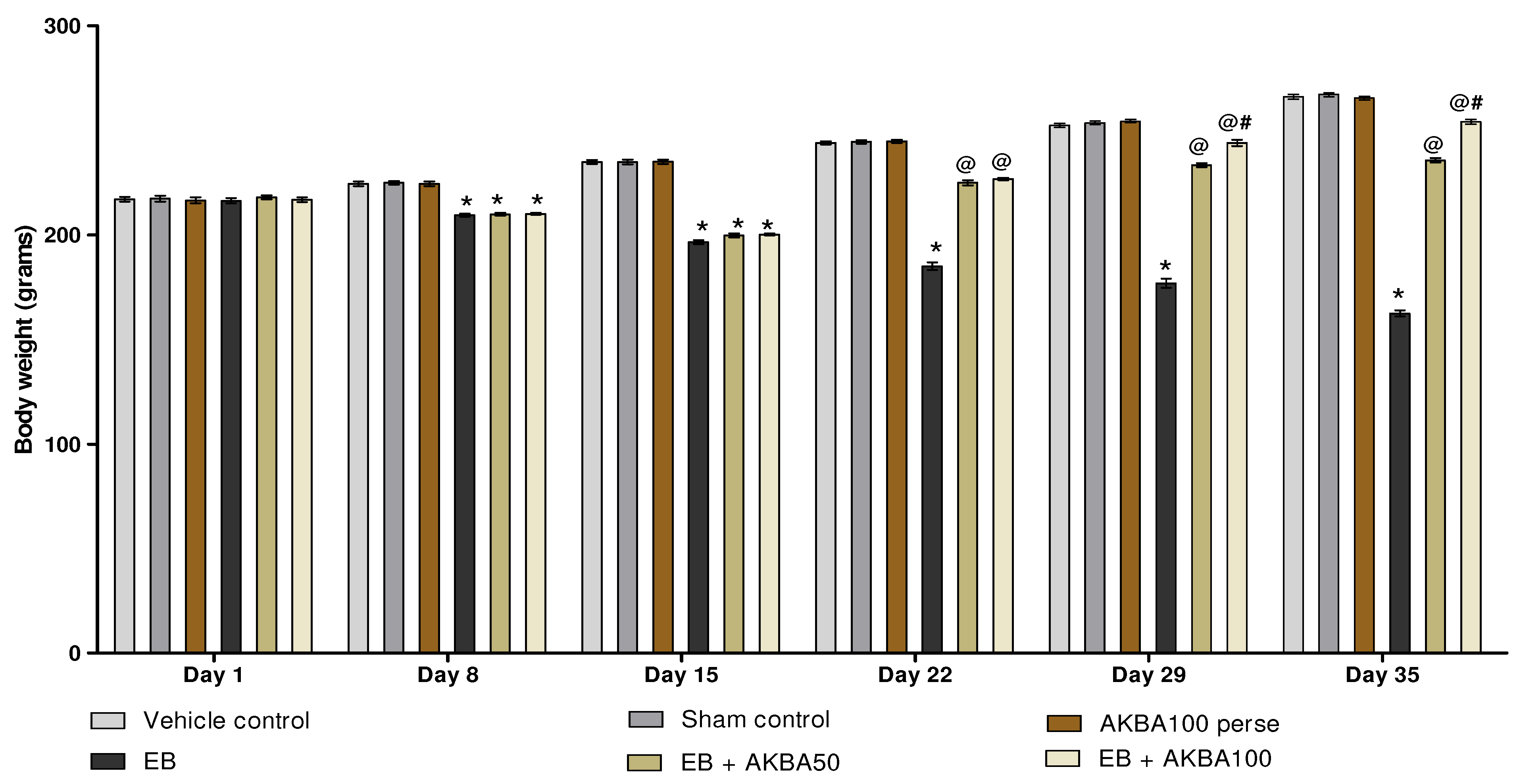 Genes 13 01324 g002 550