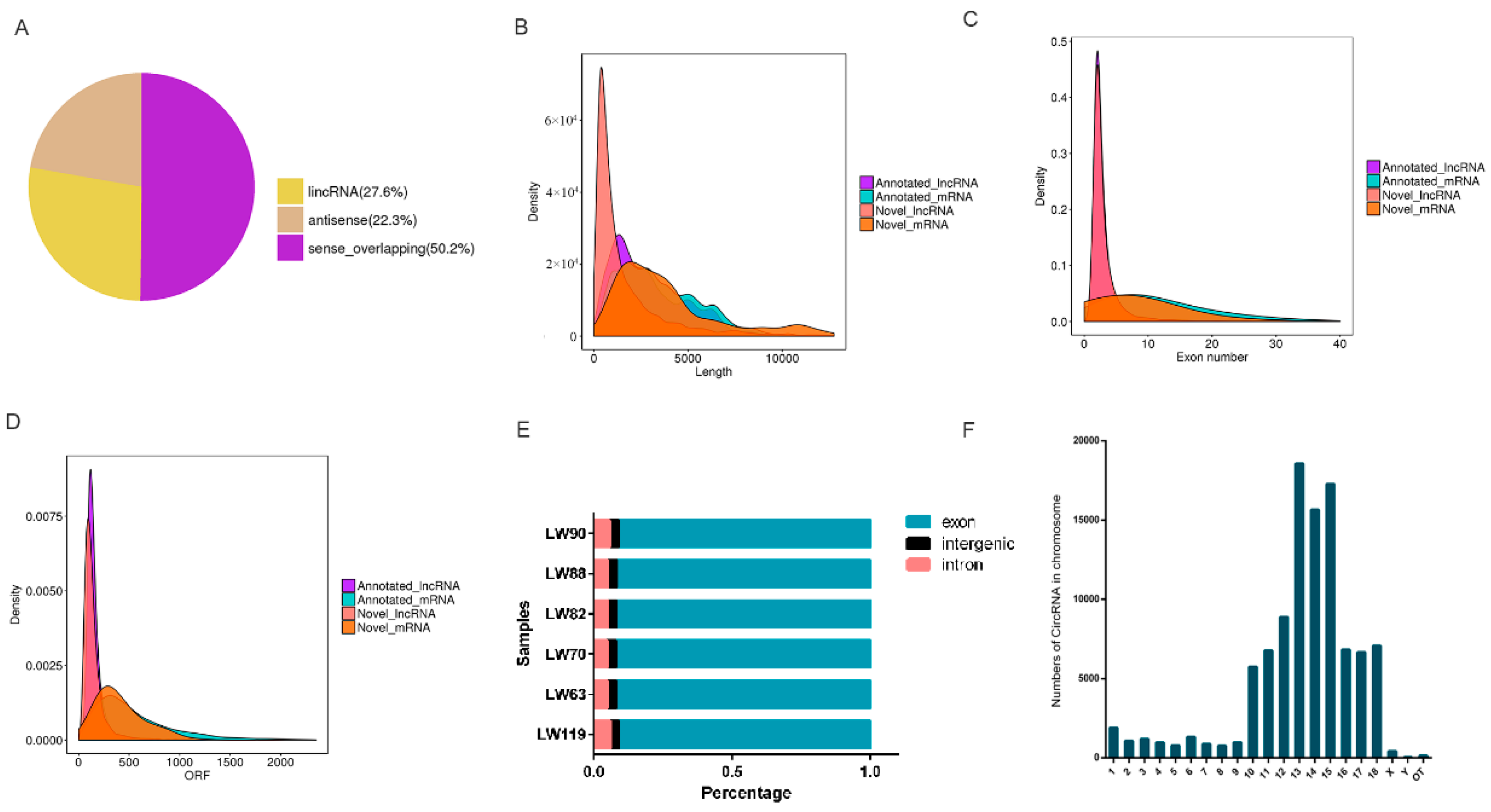 Genes 13 01349 g001 550