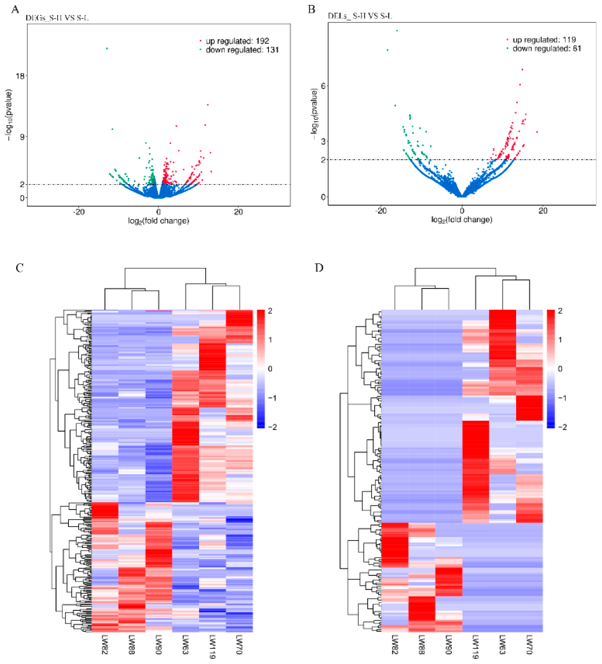 Genes 13 01349 g002 550