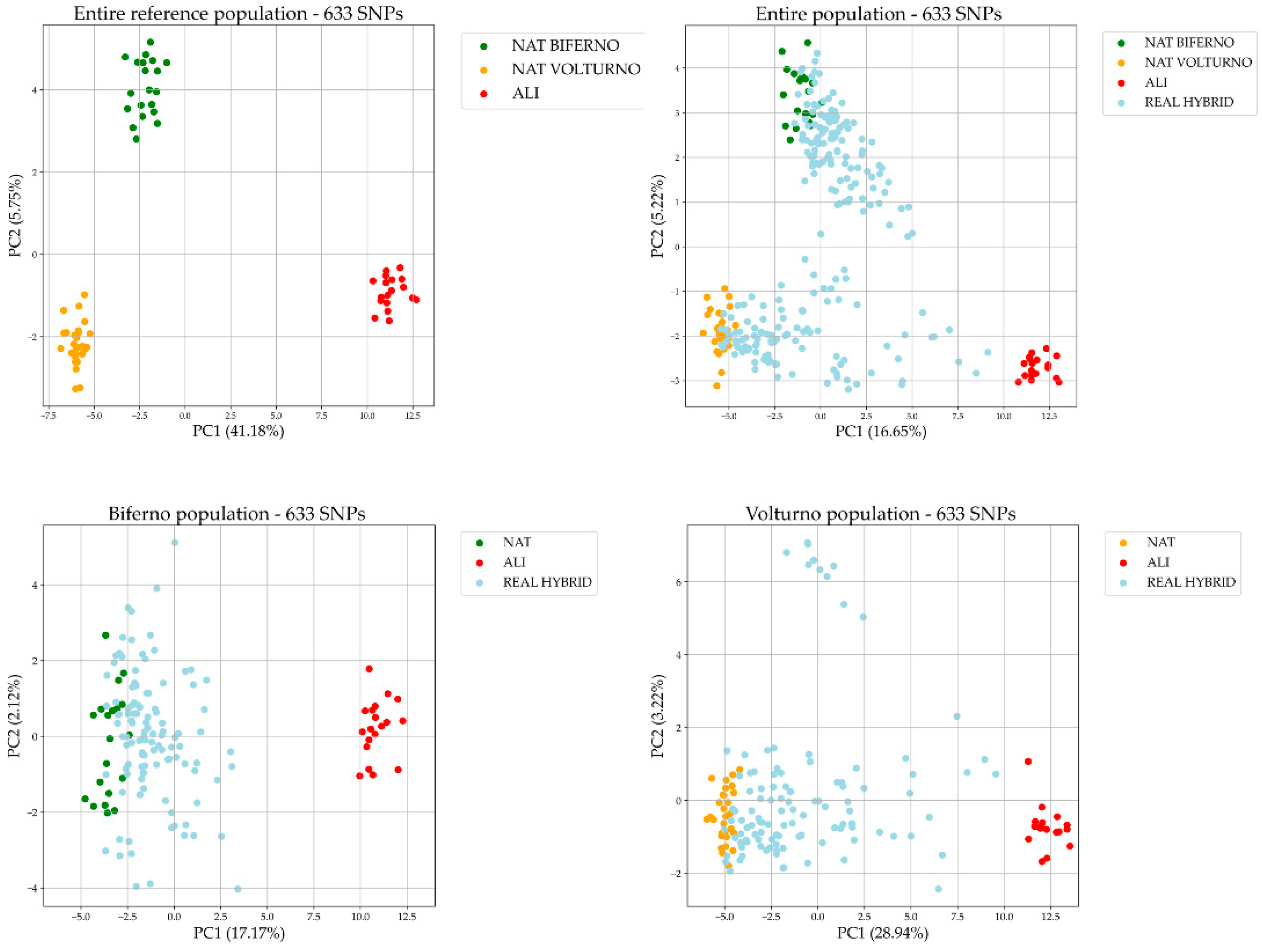 Genes 13 01351 g001 Genes 13 01351 g001