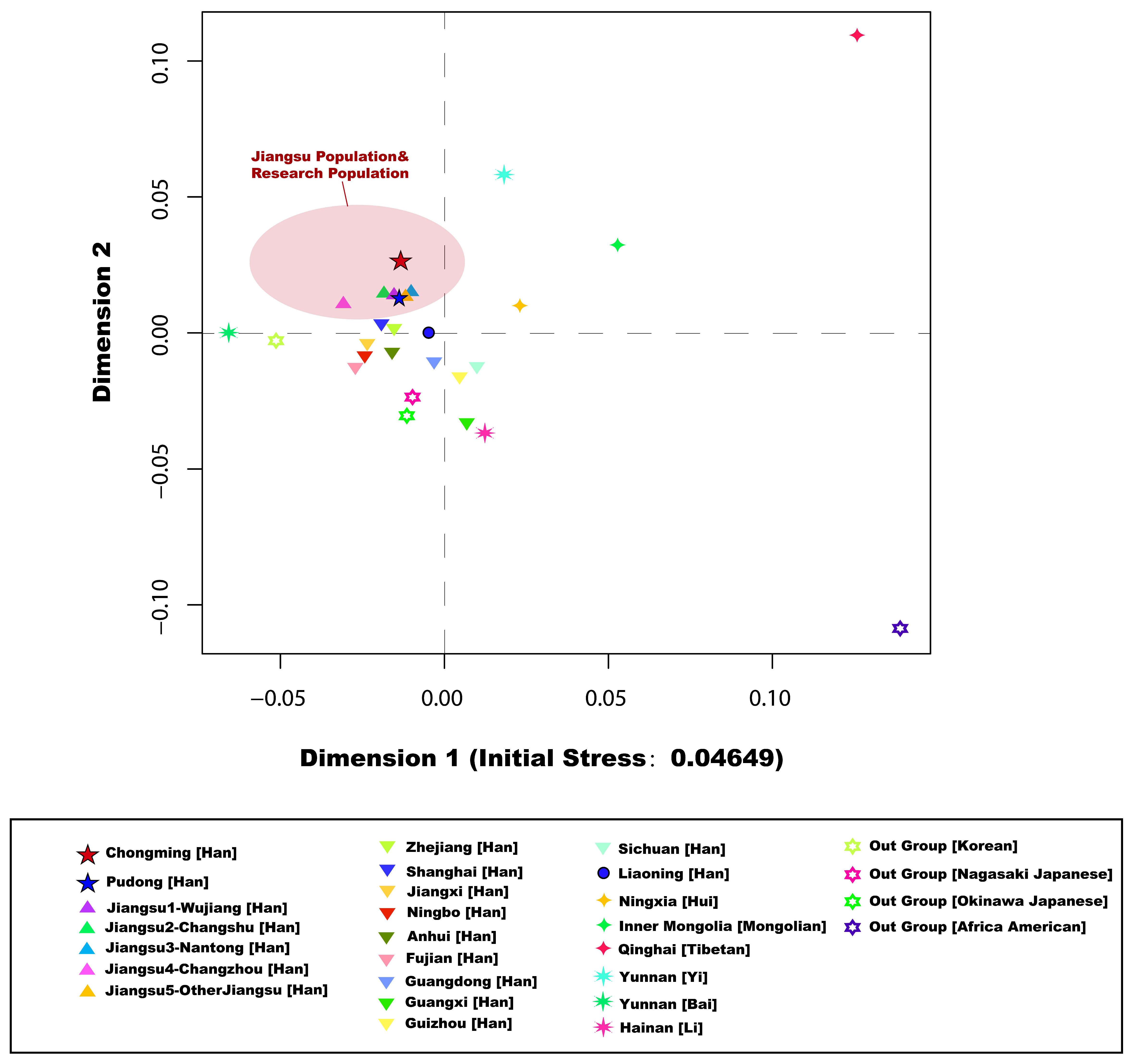 Genes 13 01363 g003