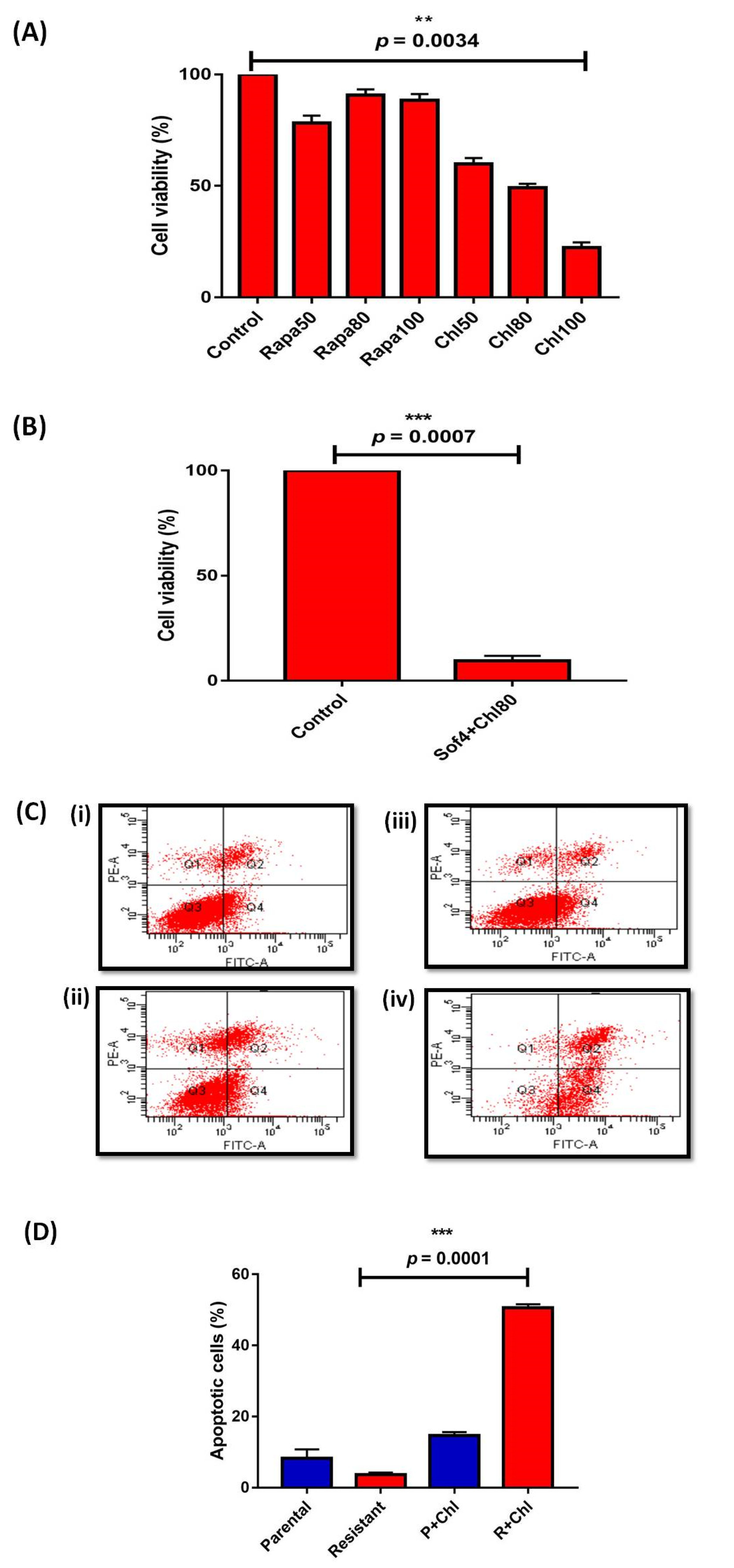 Genes 13 01375 g002 550