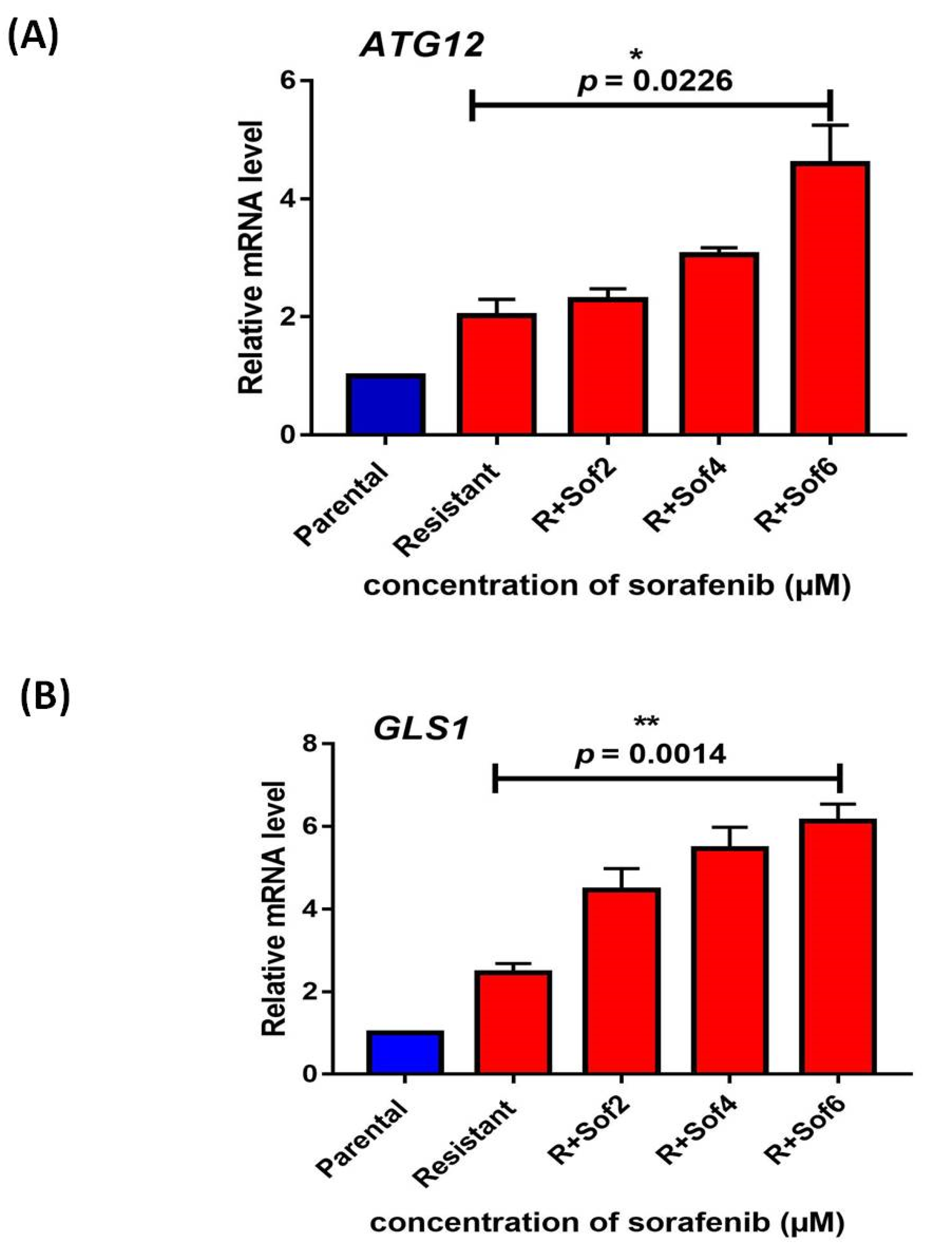 Genes 13 01375 g008 550