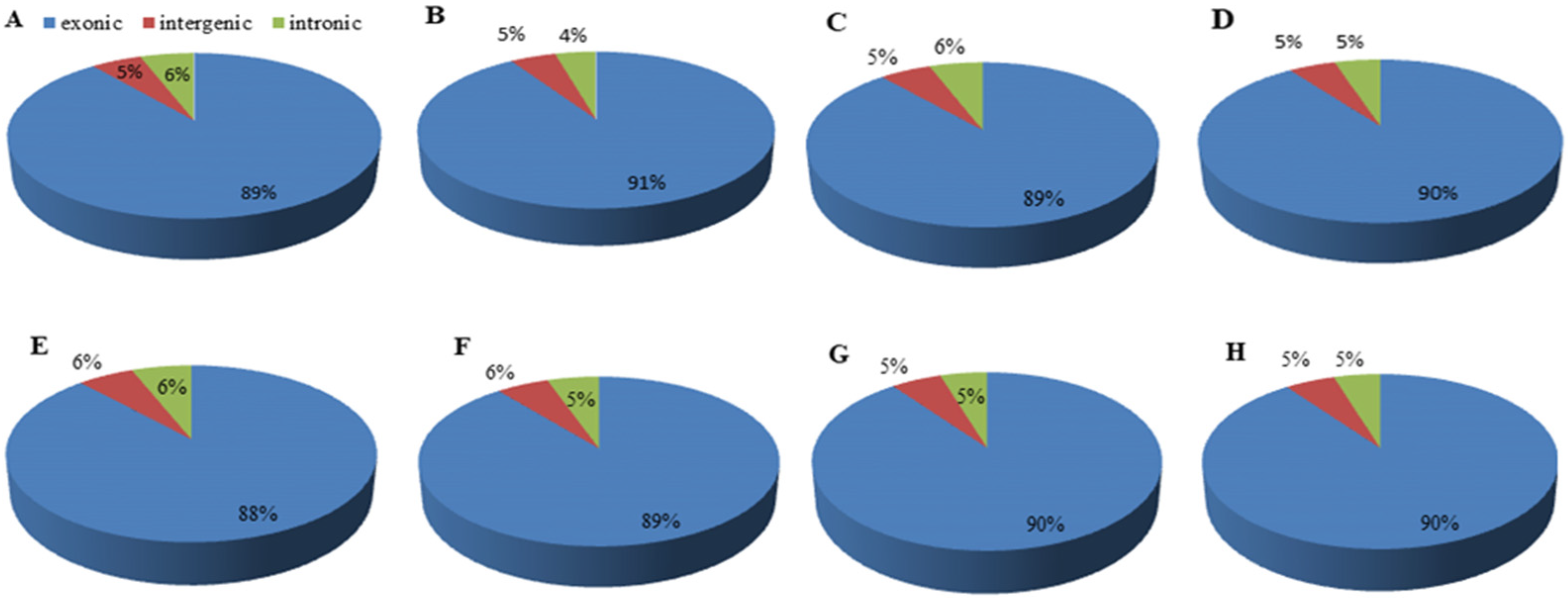 Genes 13 01379 g002 Genes 13 01379 g002