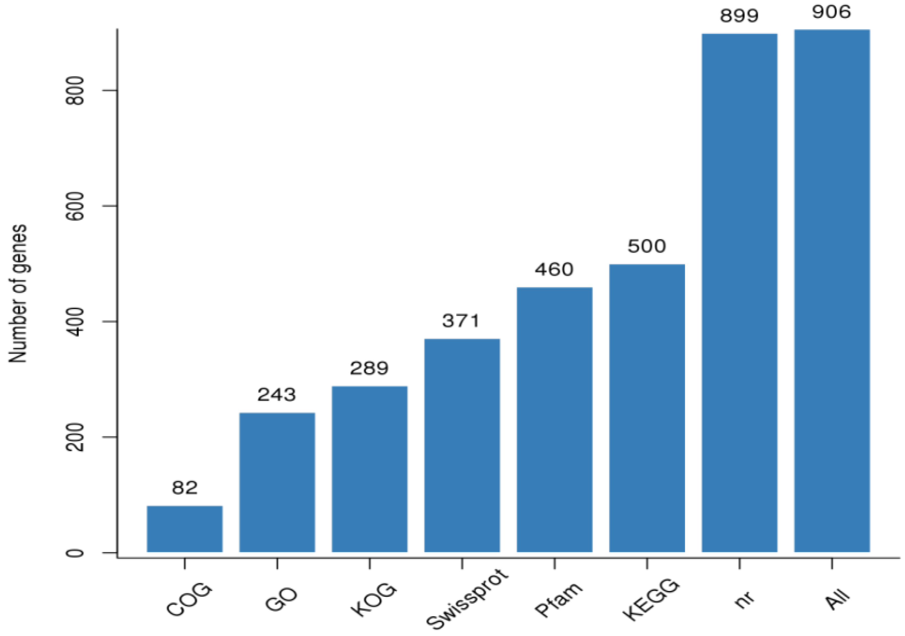 Genes 13 01379 g003 Genes 13 01379 g003