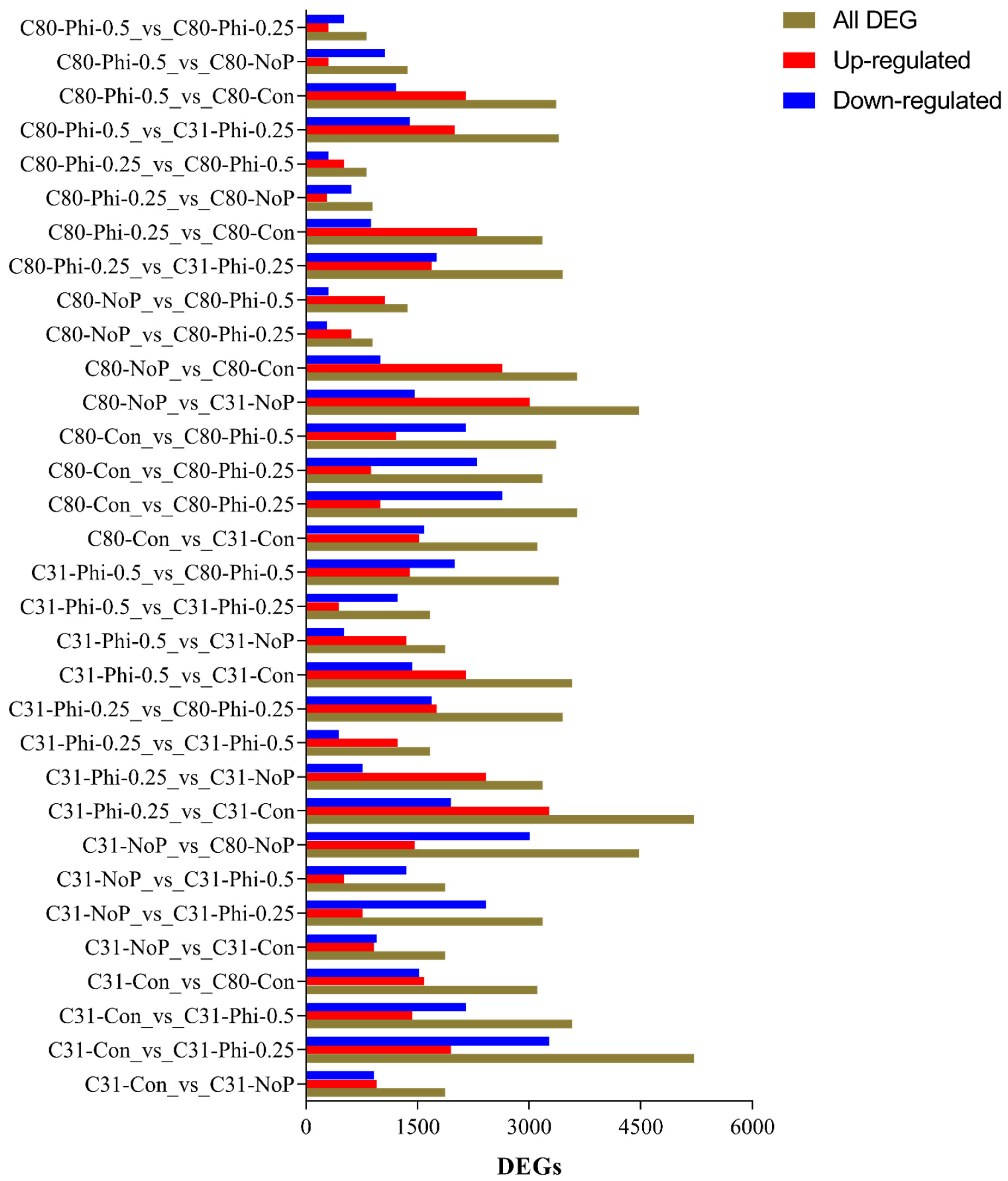 Genes 13 01379 g005 Genes 13 01379 g005