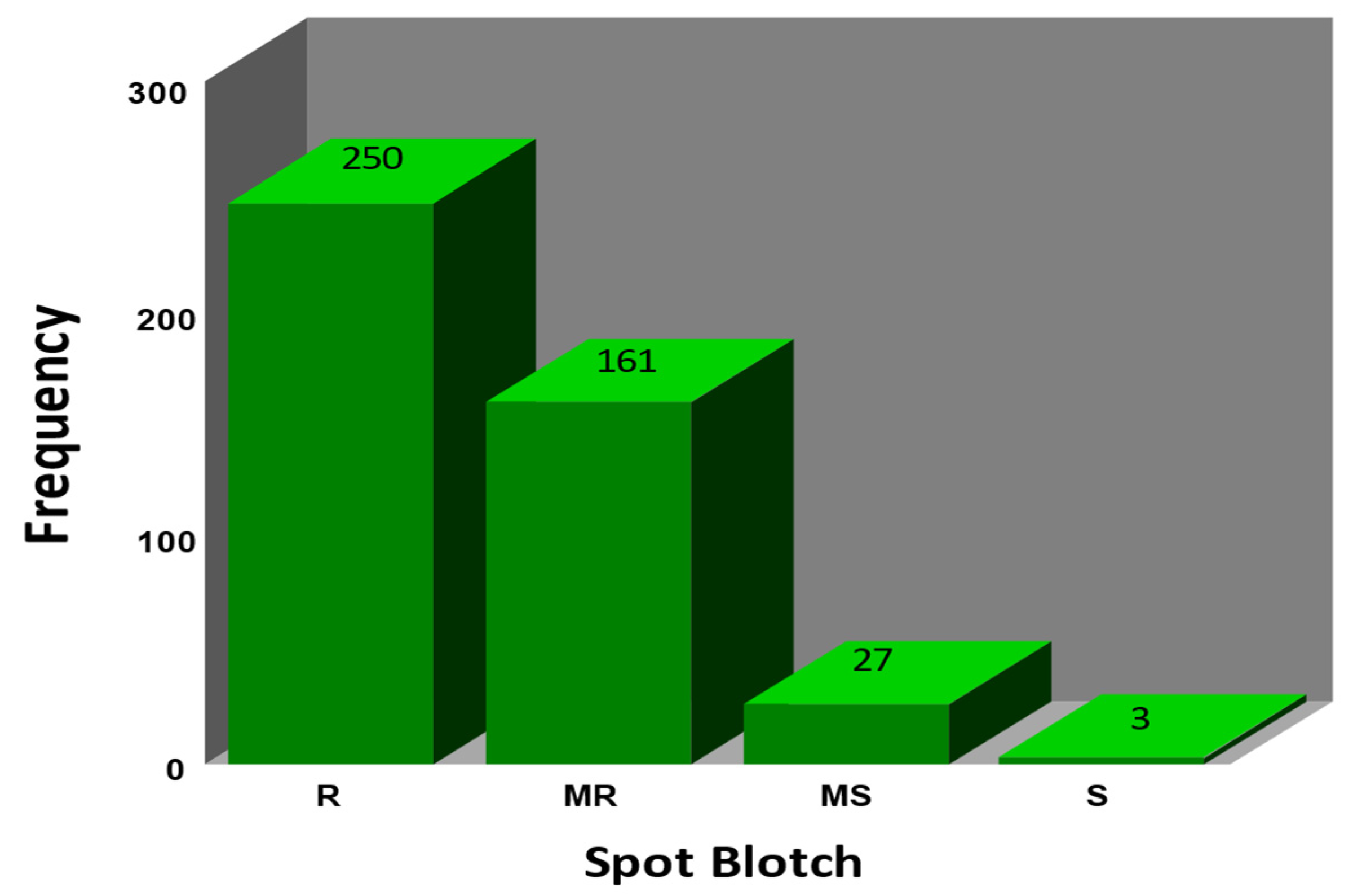 Genes 13 01387 g001 Genes 13 01387 g001