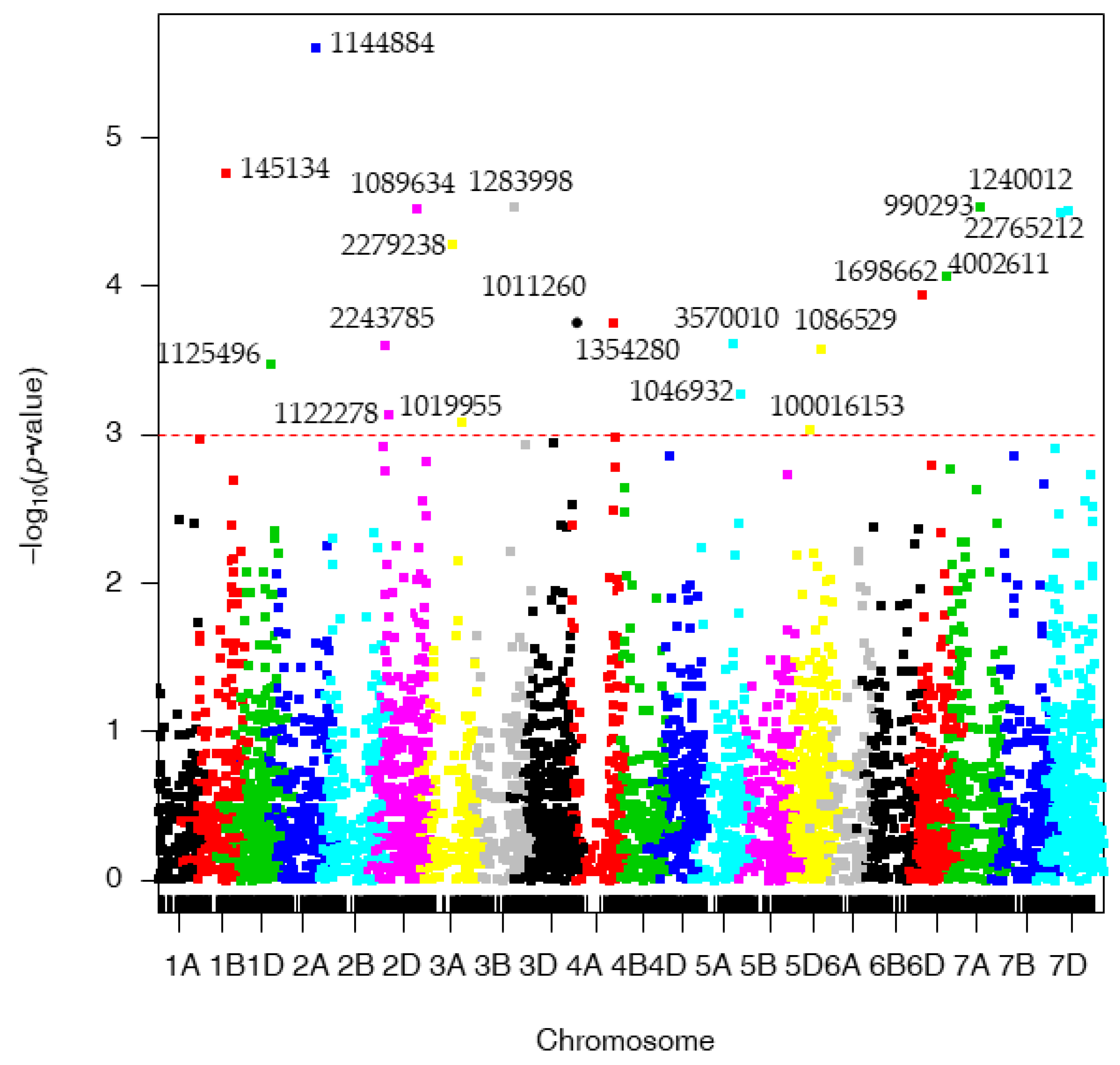 Genes 13 01387 g002 Genes 13 01387 g002