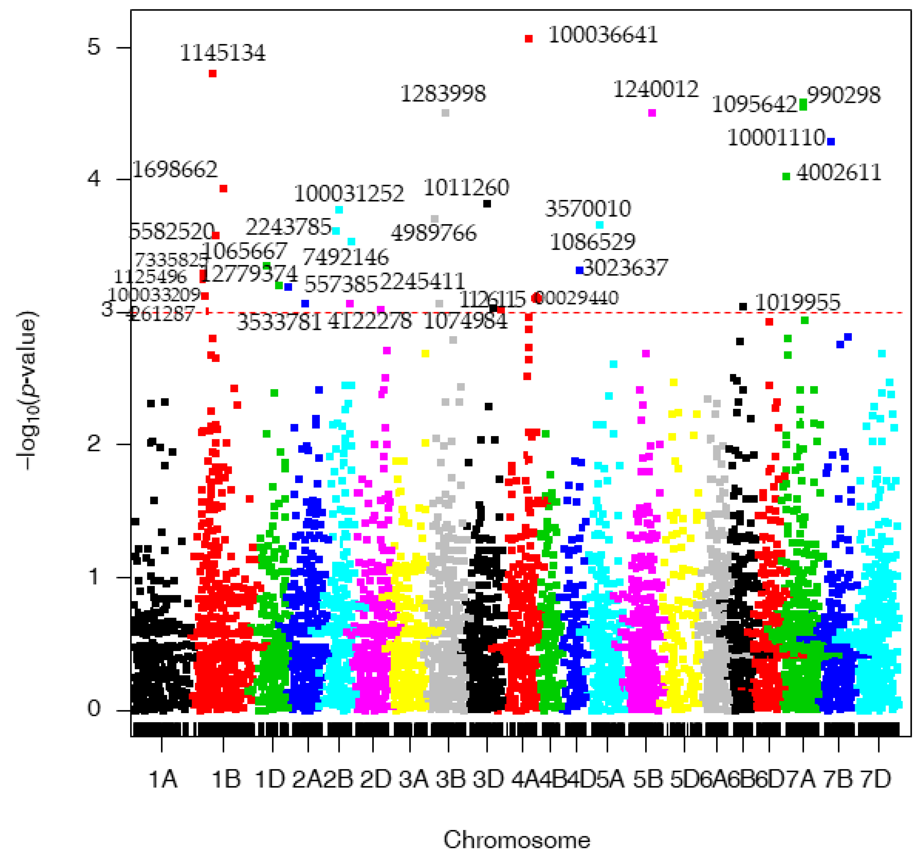 Genes 13 01387 g003 Genes 13 01387 g003