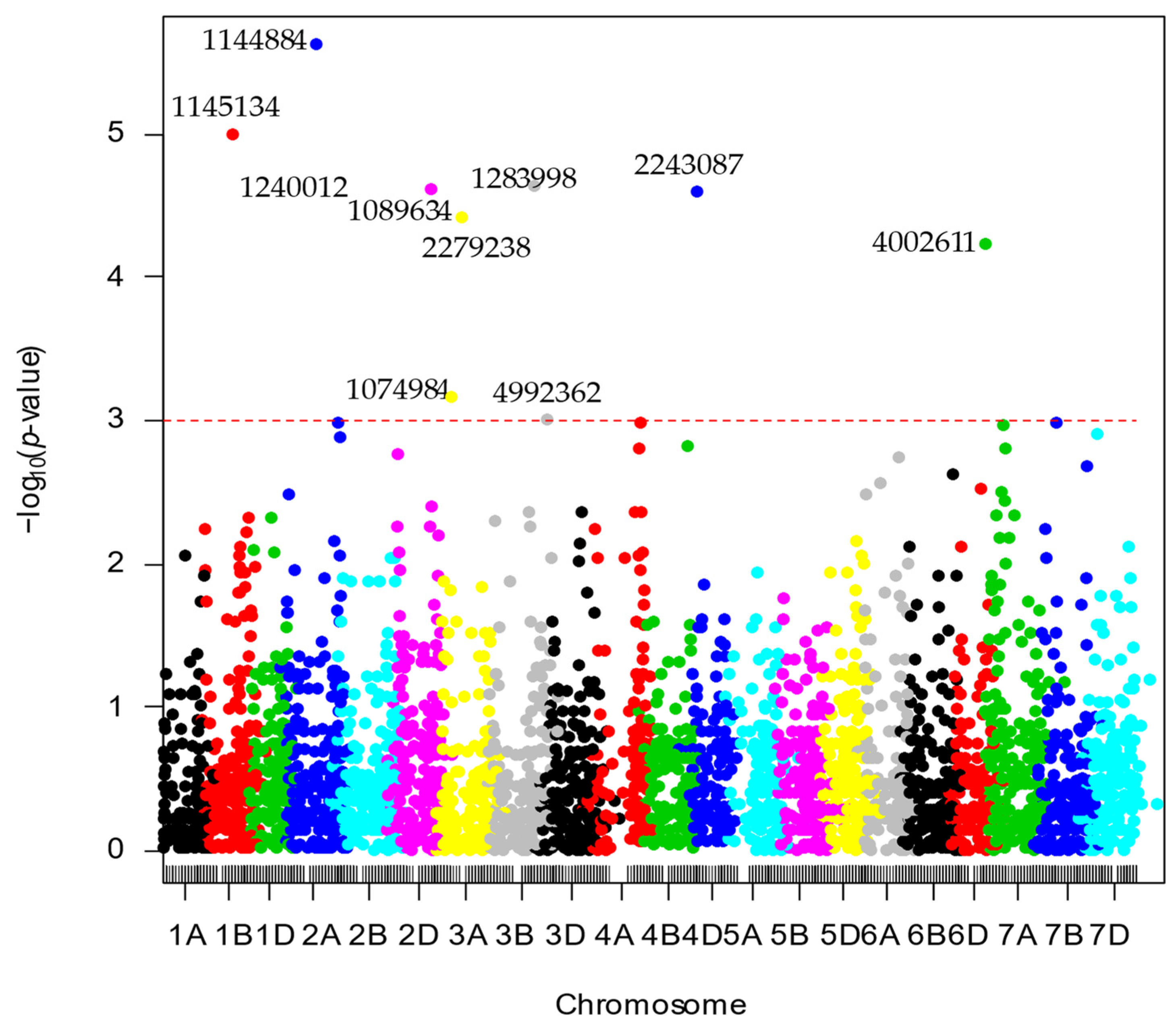 Genes 13 01387 g004 Genes 13 01387 g004