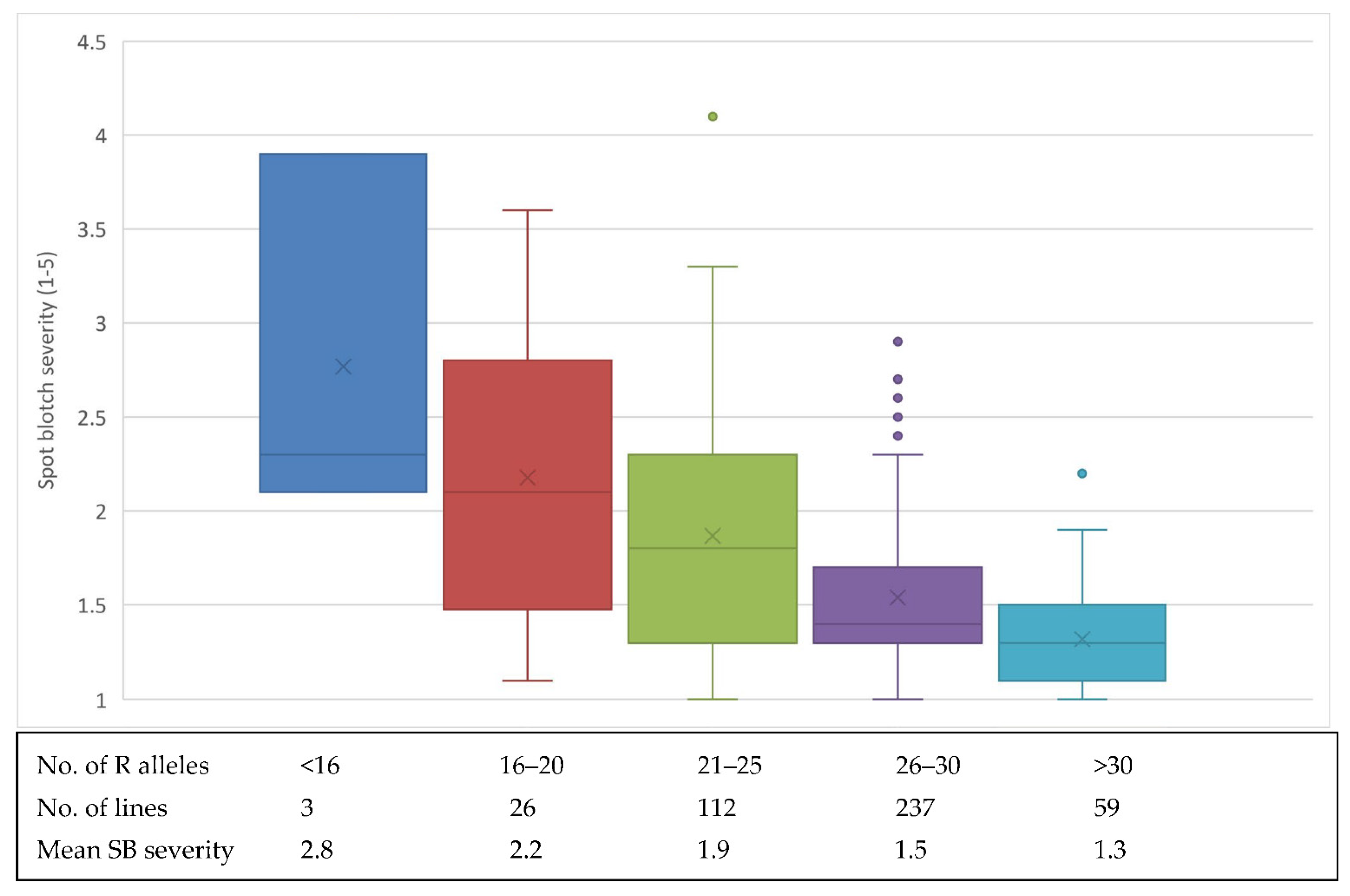 Genes 13 01387 g005 Genes 13 01387 g005