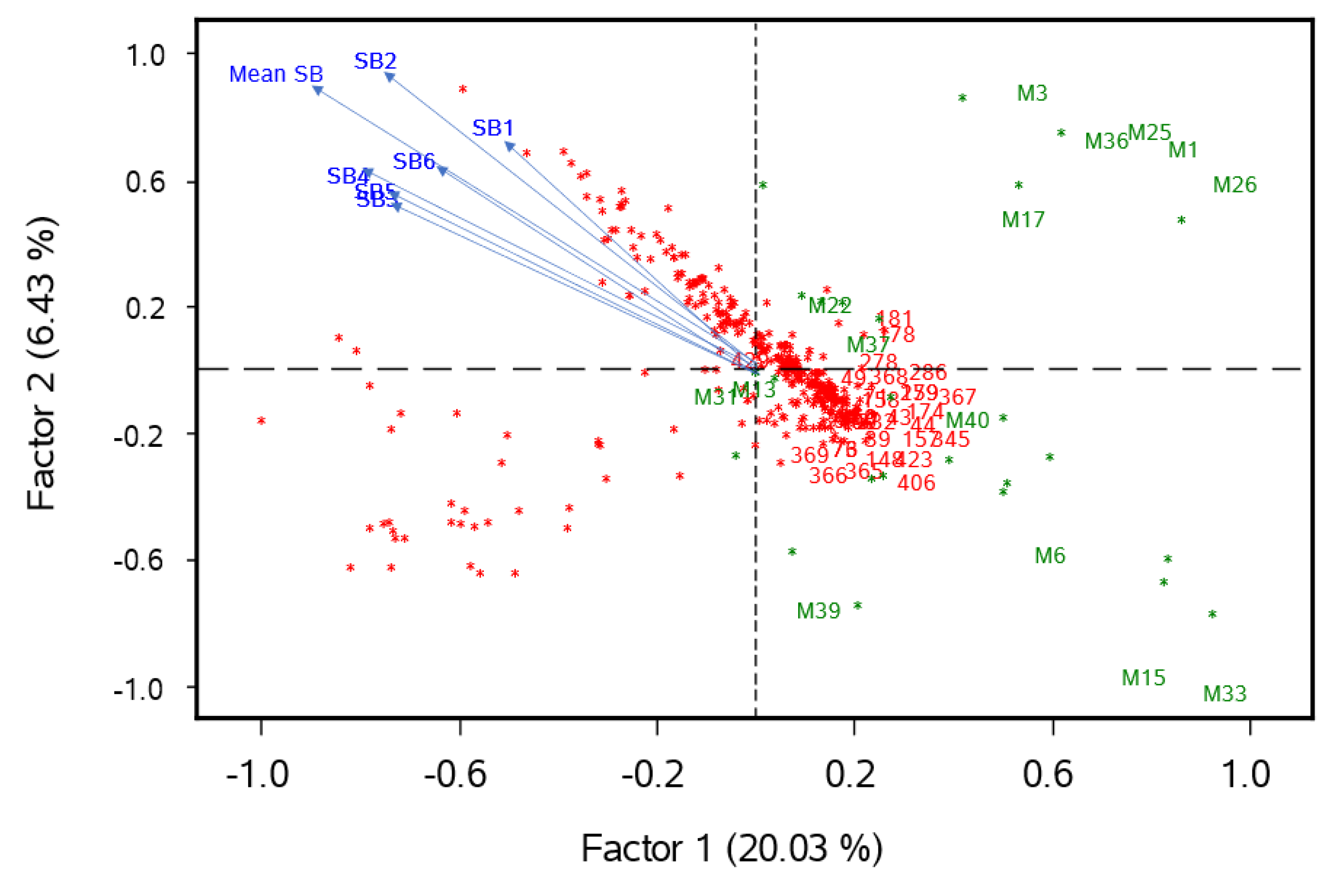 Genes 13 01387 g006 Genes 13 01387 g006
