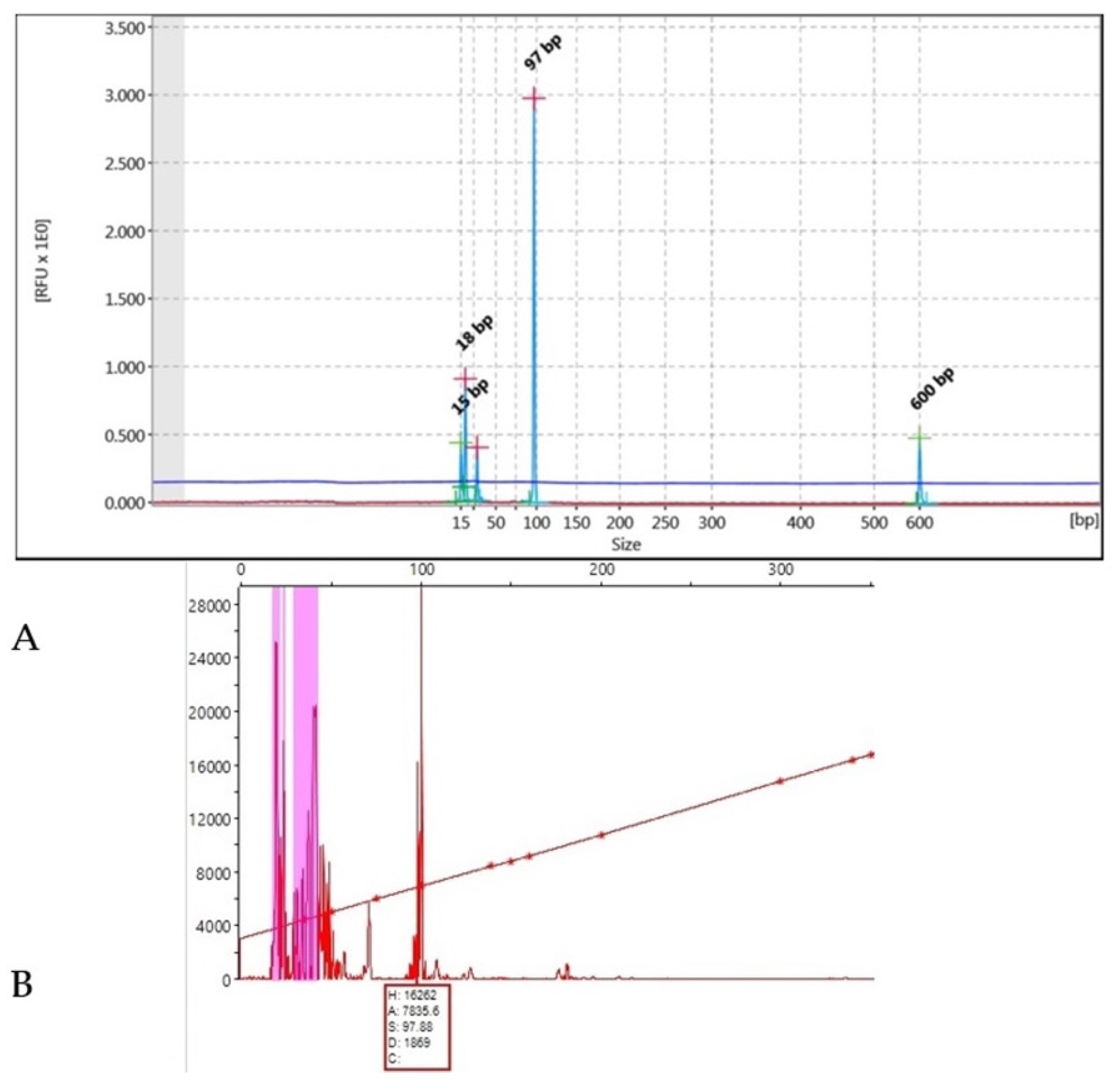 Genes 13 01388 g002 550
