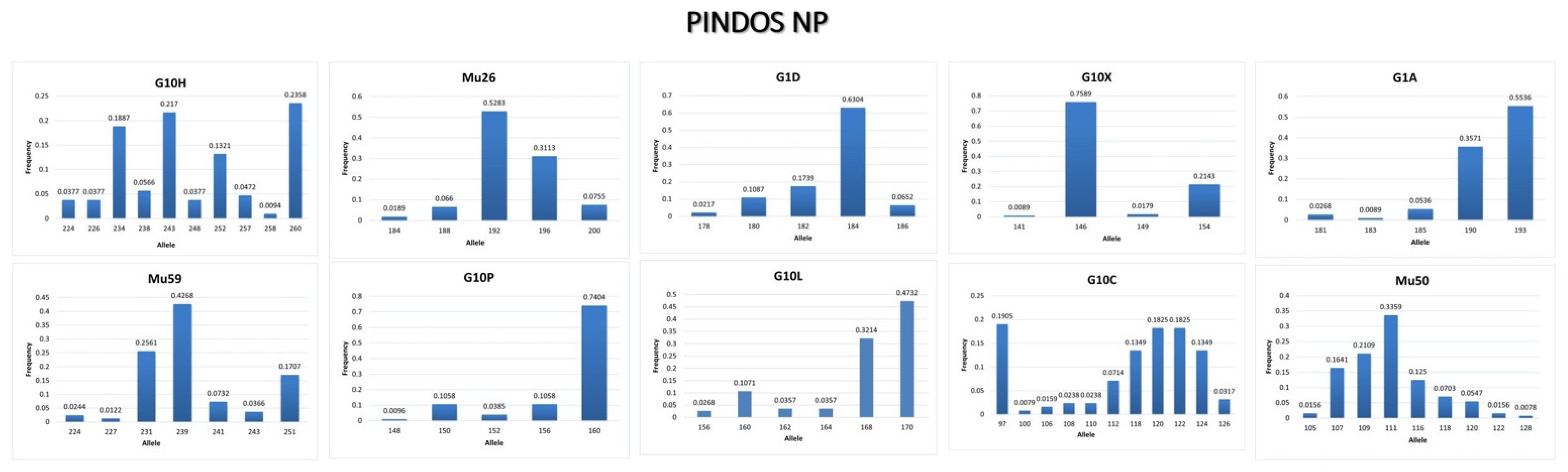 Genes 13 01388 g004 550