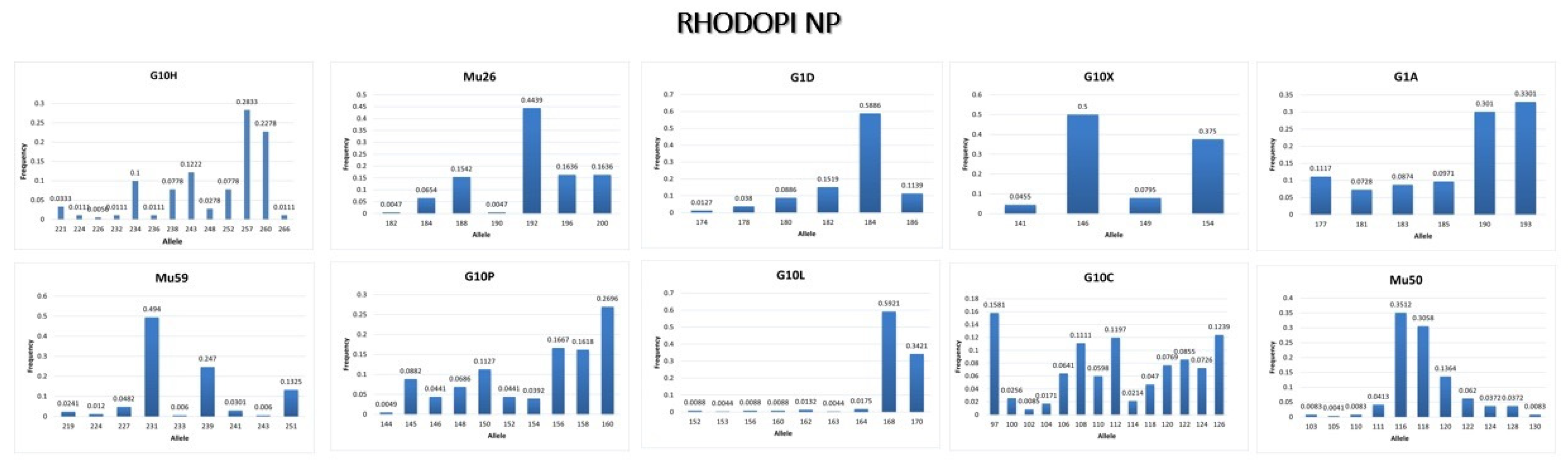 Genes 13 01388 g005 550
