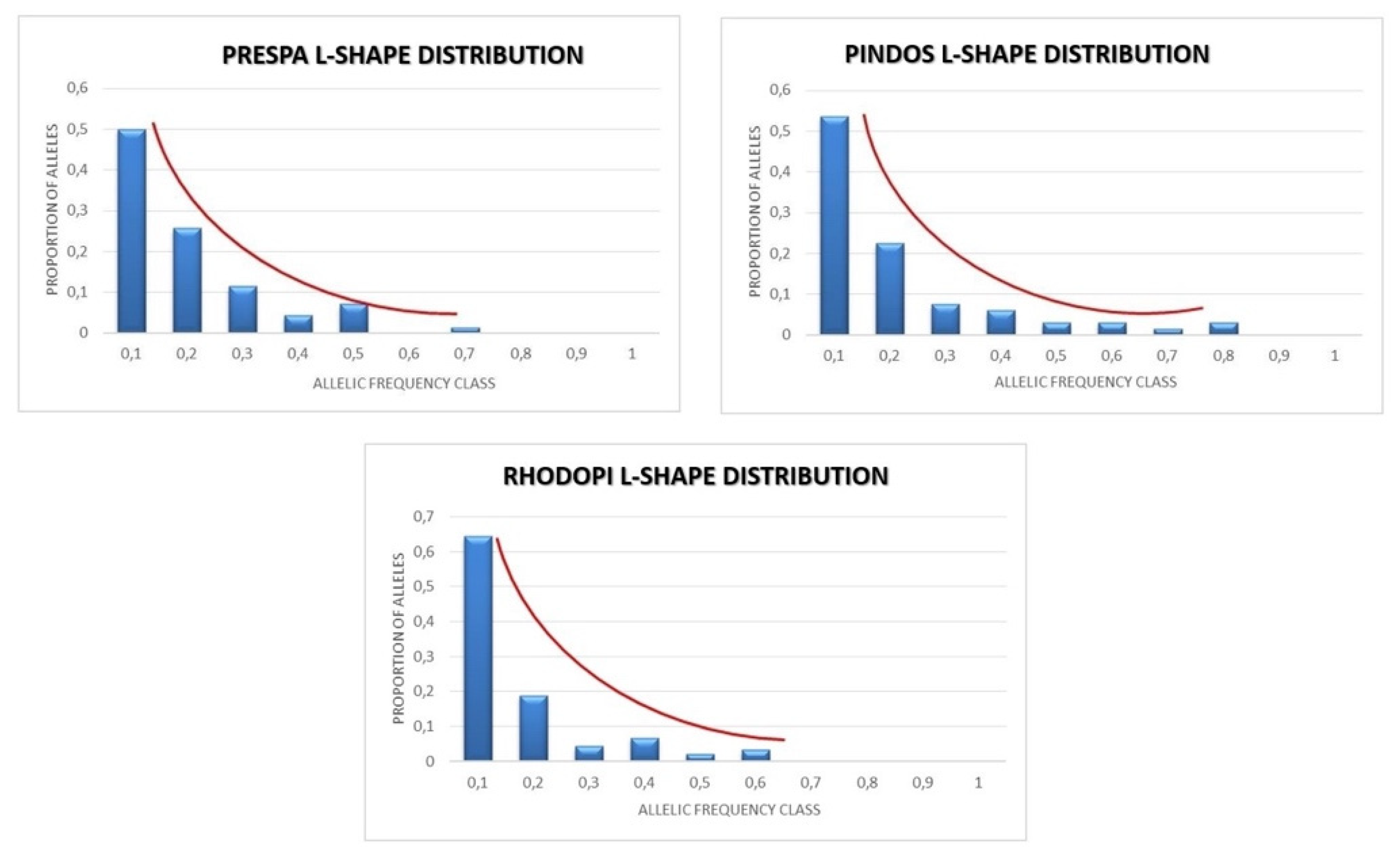 Genes 13 01388 g006 550