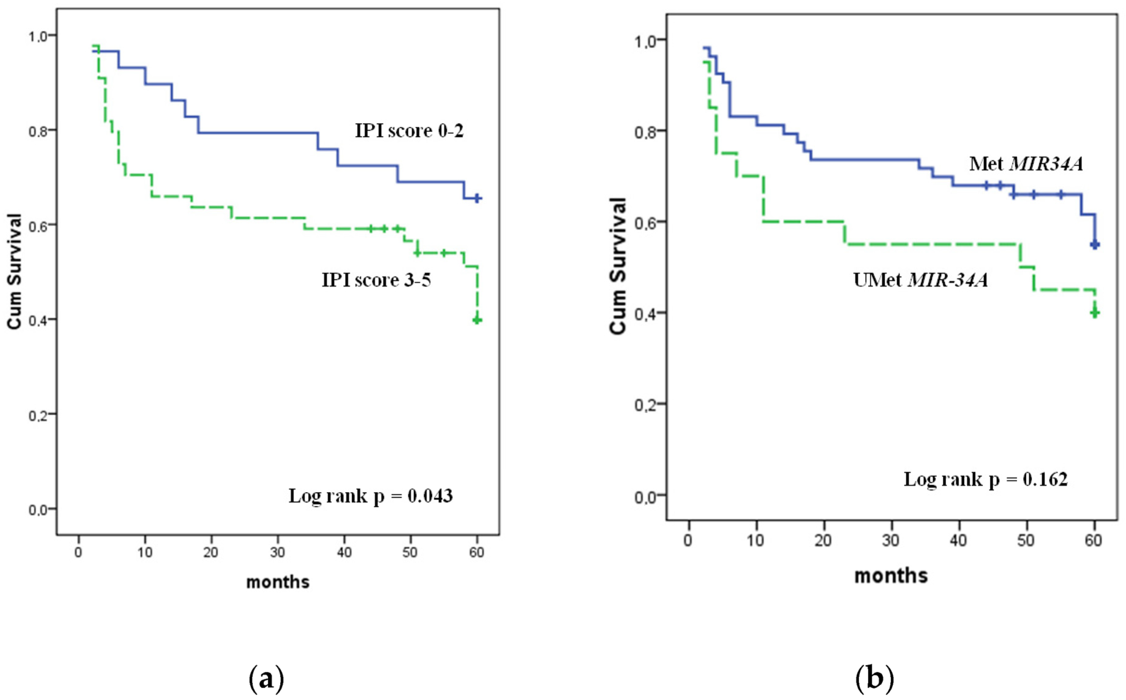 Genes 13 01401 g002 550