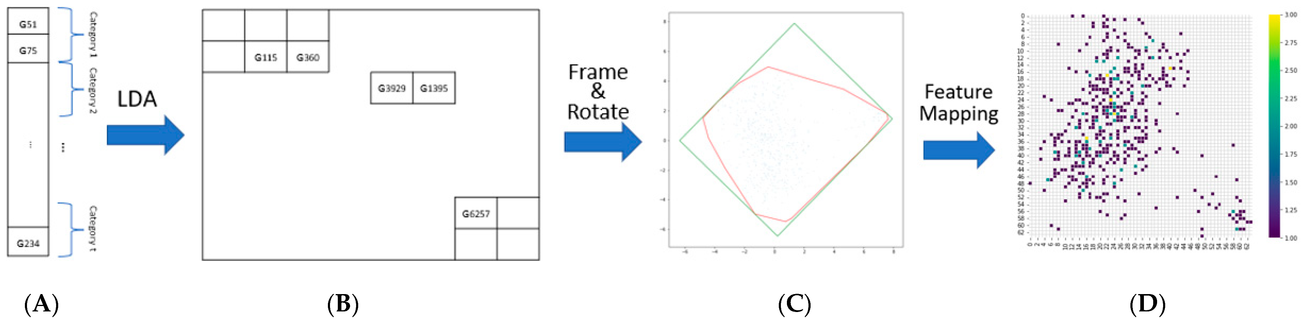 Genes 13 01406 g002 550