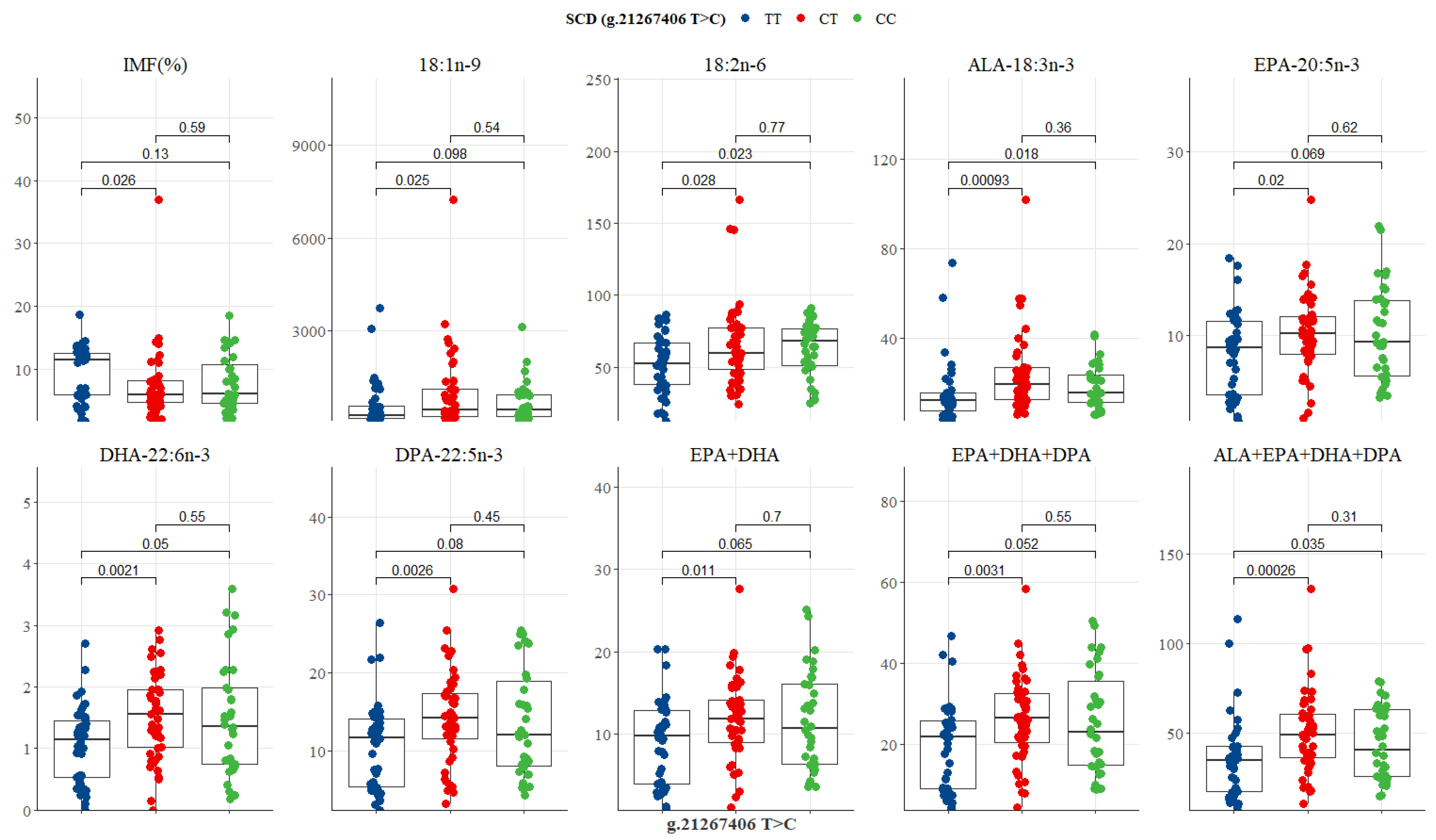 Genes 13 01411 g007 Genes 13 01411 g007